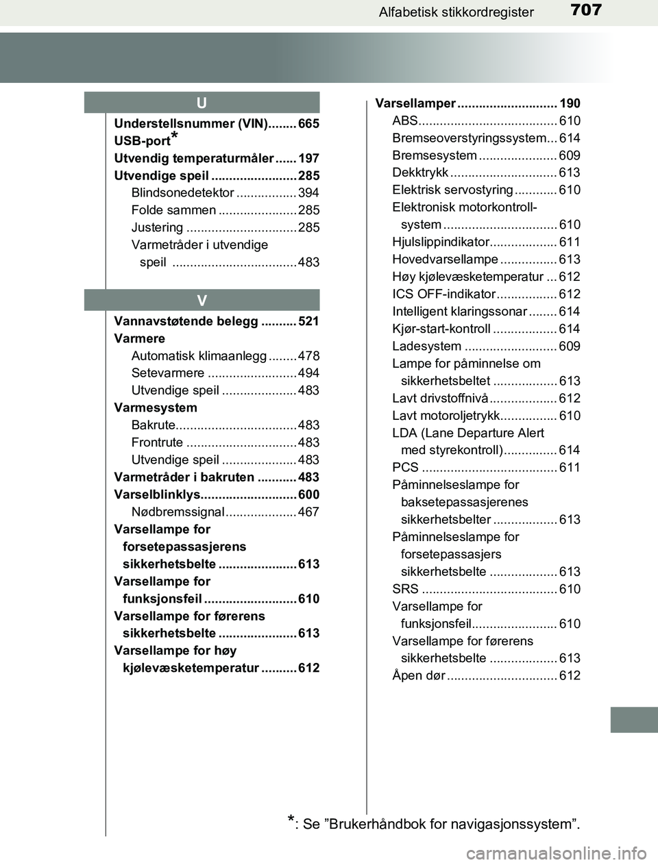 TOYOTA PRIUS PLUG-IN HYBRID 2016 Instruksjoner for bruk (in Norwegian) 707Alfabetisk stikkordregister
OM47A89NO
Understellsnummer (VIN)........ 665
USB-port
*
Utvendig temperaturmåler ...... 197
Utvendige speil ........................ 285Blindsonedetektor ............. TOYOTA PRIUS PLUG-IN HYBRID 2016 Instruksjoner for bruk (in Norwegian) 707Alfabetisk stikkordregister
OM47A89NO
Understellsnummer (VIN)........ 665
USB-port
*
Utvendig temperaturmåler ...... 197
Utvendige speil ........................ 285Blindsonedetektor .............