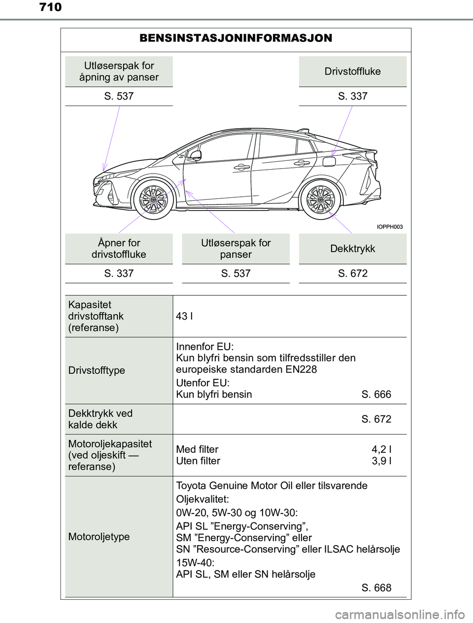 TOYOTA PRIUS PLUG-IN HYBRID 2016 Instruksjoner for bruk (in Norwegian) 710
OM47A89NO
BENSINSTASJONINFORMASJON
Utløserspak for
åpning av panserDrivstoffluke
S. 537 S. 337
Åpner for
drivstofflukeUtløserspak for panserDekktrykk
S. 337 S. 537 S. 672
Kapasitet
drivsto TOYOTA PRIUS PLUG-IN HYBRID 2016 Instruksjoner for bruk (in Norwegian) 710
OM47A89NO
BENSINSTASJONINFORMASJON
Utløserspak for
åpning av panserDrivstoffluke
S. 537 S. 337
Åpner for
drivstofflukeUtløserspak for panserDekktrykk
S. 337 S. 537 S. 672
Kapasitet
drivsto