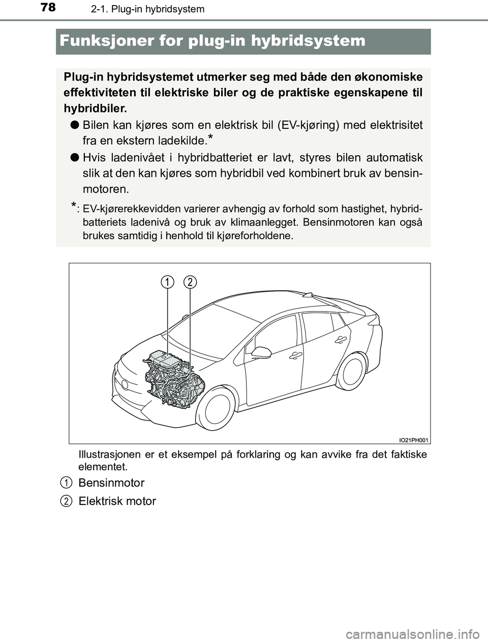TOYOTA PRIUS PLUG-IN HYBRID 2016 Instruksjoner for bruk (in Norwegian) 782-1. Plug-in hybridsystem
OM47A89NO
Funksjoner for plug-in hybridsystem
Illustrasjonen er et eksempel på forklaring og kan avvike fra det faktiske
elementet.
Bensinmotor
Elektrisk motor
Plug-in hyb TOYOTA PRIUS PLUG-IN HYBRID 2016 Instruksjoner for bruk (in Norwegian) 782-1. Plug-in hybridsystem
OM47A89NO
Funksjoner for plug-in hybridsystem
Illustrasjonen er et eksempel på forklaring og kan avvike fra det faktiske
elementet.
Bensinmotor
Elektrisk motor
Plug-in hyb