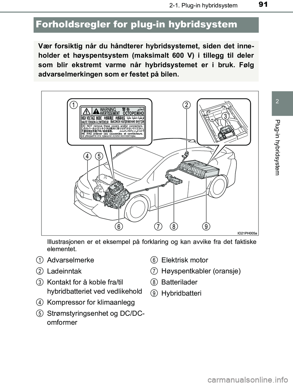 TOYOTA PRIUS PLUG-IN HYBRID 2016 Instruksjoner for bruk (in Norwegian) 91
2
2-1. Plug-in hybridsystem
Plug-in hybridsystem
OM47A89NO
Forholdsregler for plug-in hybridsystem
Illustrasjonen er et eksempel på forklaring og kan avvike fra det faktiske
elementet.
Vær forsik TOYOTA PRIUS PLUG-IN HYBRID 2016 Instruksjoner for bruk (in Norwegian) 91
2
2-1. Plug-in hybridsystem
Plug-in hybridsystem
OM47A89NO
Forholdsregler for plug-in hybridsystem
Illustrasjonen er et eksempel på forklaring og kan avvike fra det faktiske
elementet.
Vær forsik