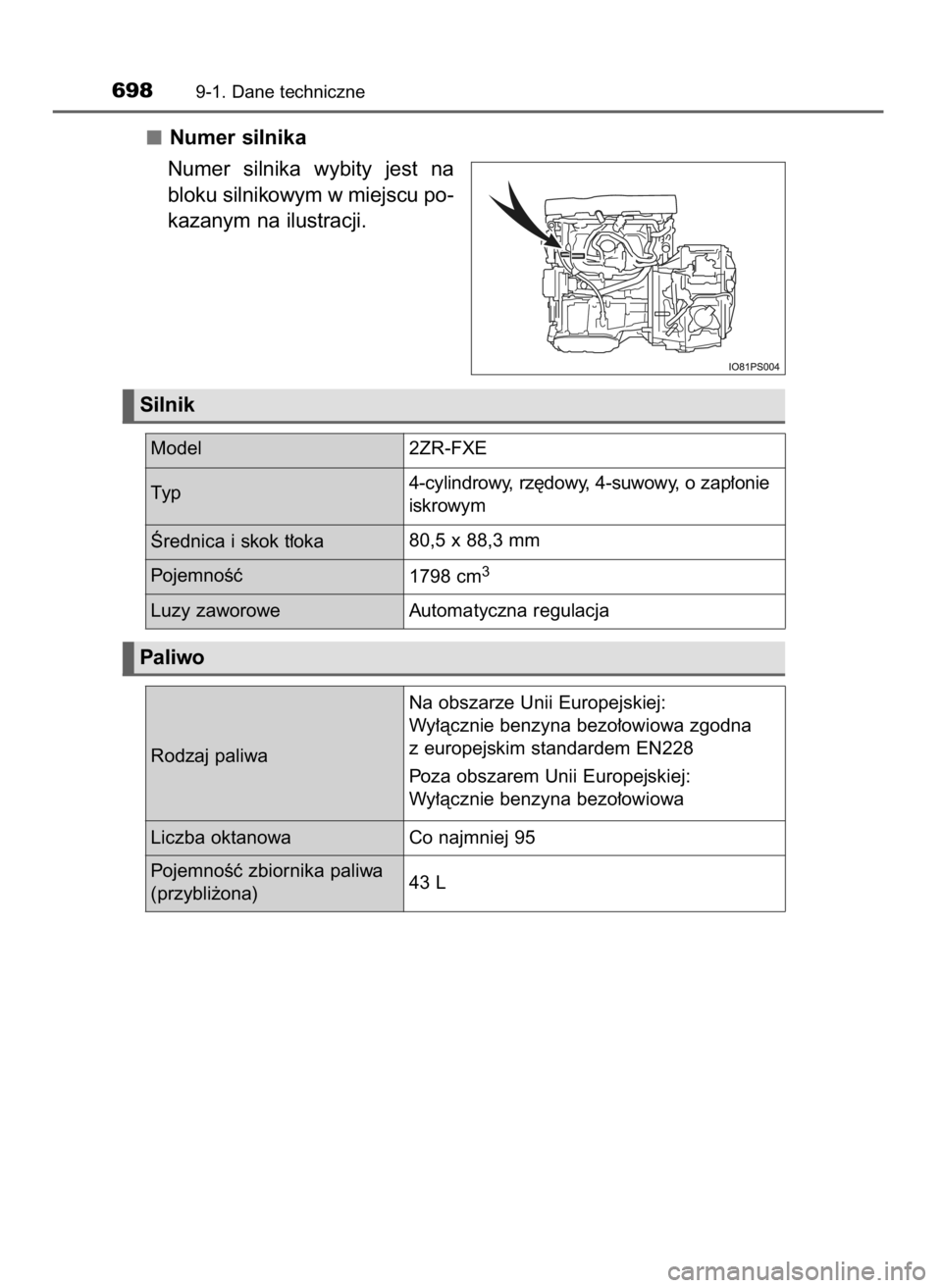 TOYOTA PRIUS PLUG-IN HYBRID 2016  Instrukcja obsługi (in Polish) Numer silnika
Numer  silnika  wybity  jest  na
bloku silnikowym w miejscu po-
kazanym na ilustracji.
6989-1. Dane techniczne
Silnik
Paliwo
Model 2ZR-FXE
Ârednica i skok t∏oka80,5 x 88,3 mm
Pojemno