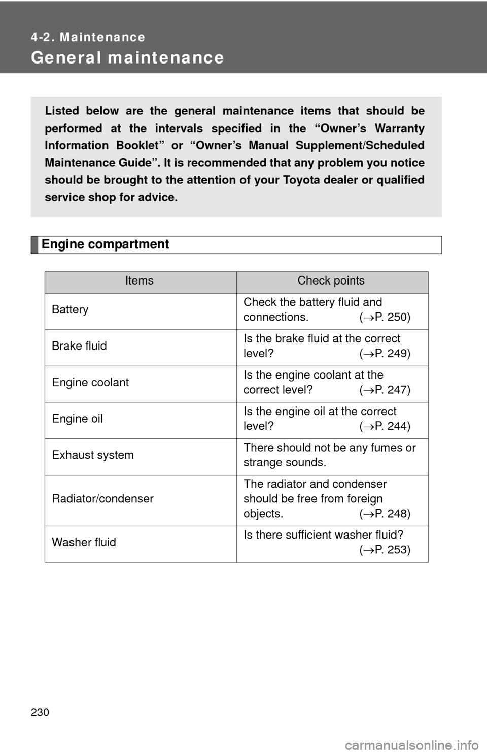 TOYOTA YARIS 2014 3.G Owners Manual 230
4-2. Maintenance
General maintenance
Engine compartment
ItemsCheck points
Battery Check the battery fluid and
connections. (
P. 250)
Brake fluid Is the brake fluid at the correct
level? (
TOYOTA YARIS 2014 3.G Owners Manual 230
4-2. Maintenance
General maintenance
Engine compartment
ItemsCheck points
Battery Check the battery fluid and
connections. (
P. 250)
Brake fluid Is the brake fluid at the correct
level? (