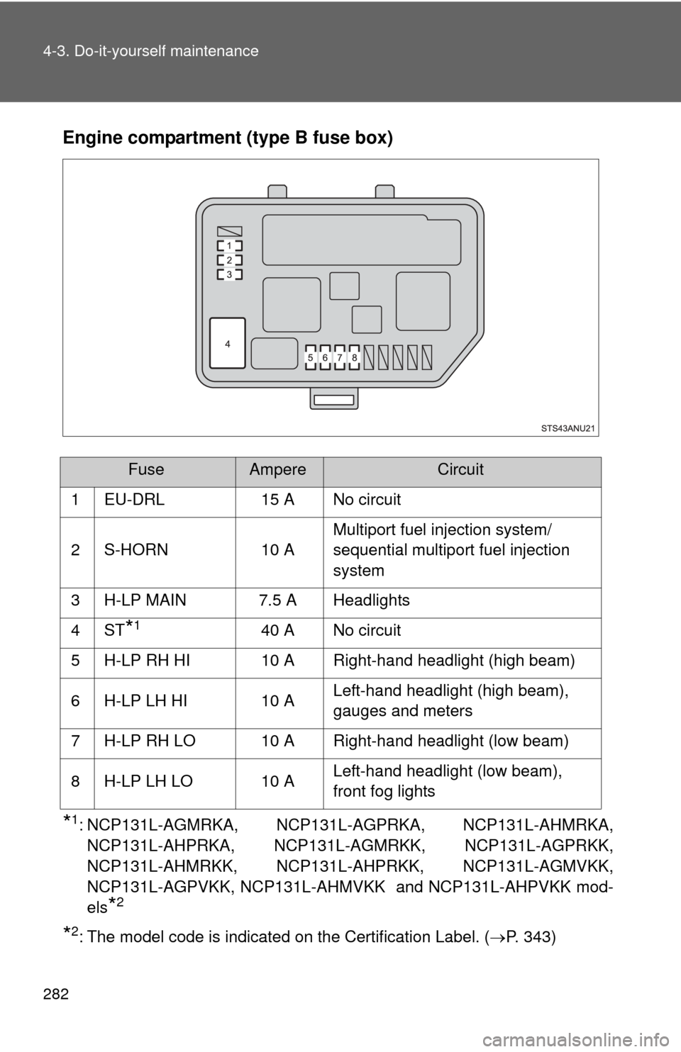 TOYOTA YARIS 2014 3.G Owners Manual 282 4-3. Do-it-yourself maintenance
Engine compartment (type B fuse box)
*1: NCP131L-AGMRKA, NCP131L-AGPRKA, NCP131L-AHMRKA,
NCP131L-AHPRKA, NCP131L-AGMRKK, NCP131L-AGPRKK,
NCP131L-AHMRKK, NCP131L-AH 