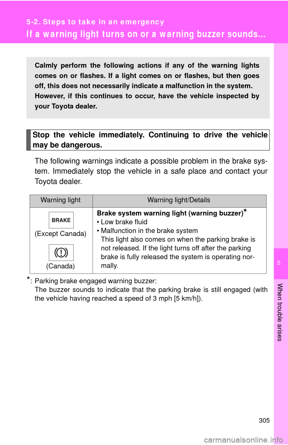 TOYOTA YARIS 2014 3.G Owners Manual 5
When trouble arises
305
5-2. Steps to take in an emergency
If a war ning light turns on or a war ning buzzer sounds...
Stop the vehicle immediately. Continuing to drive the vehicle
may be dangerous.