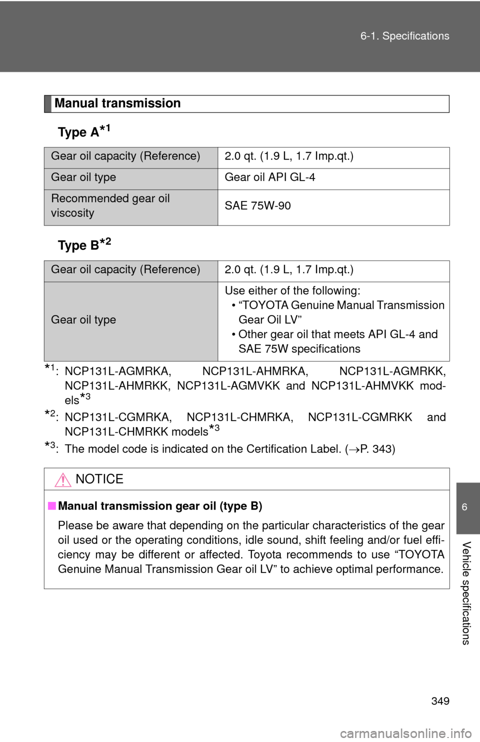 TOYOTA YARIS 2014 3.G Owners Manual 349
6-1. Specifications
6
Vehicle specifications
Manual transmission
Ty p e  A
*1
Ty p e  B*2
*1: NCP131L-AGMRKA, NCP131L-AH MRKA, NCP131L-AGMRKK,
NCP131L-AHMRKK, NCP131L-AGMV KK and NCP131L-AHMVKK mo