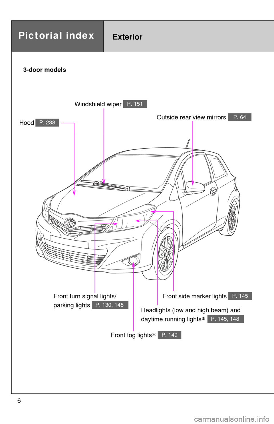 TOYOTA YARIS 2014 3.G Owners Manual 6
Headlights (low and high beam) and 
daytime running lights
 P. 145, 148
Pictorial indexExterior
Front fog lights P. 149
Hood P. 238
Windshield wiper P. 151
Outside rear view mirrors P. 64
Fron