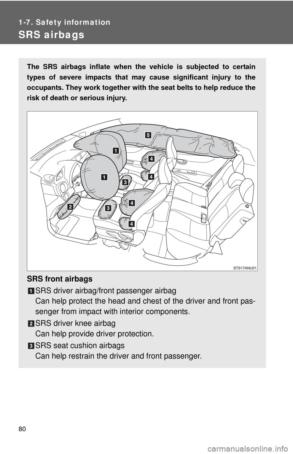 TOYOTA YARIS 2014 3.G User Guide 80
1-7. Safety information
SRS airbags
The SRS airbags inflate when the vehicle is subjected to certain
types of severe impacts that may  cause significant injury to the
occupants. They work together 