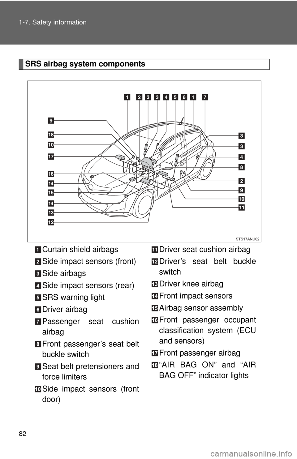 TOYOTA YARIS 2014 3.G User Guide 82 1-7. Safety information
SRS airbag system componentsCurtain shield airbags
Side impact sensors (front)
Side airbags
Side impact sensors (rear)
SRS warning light
Driver airbag
Passenger seat cushion