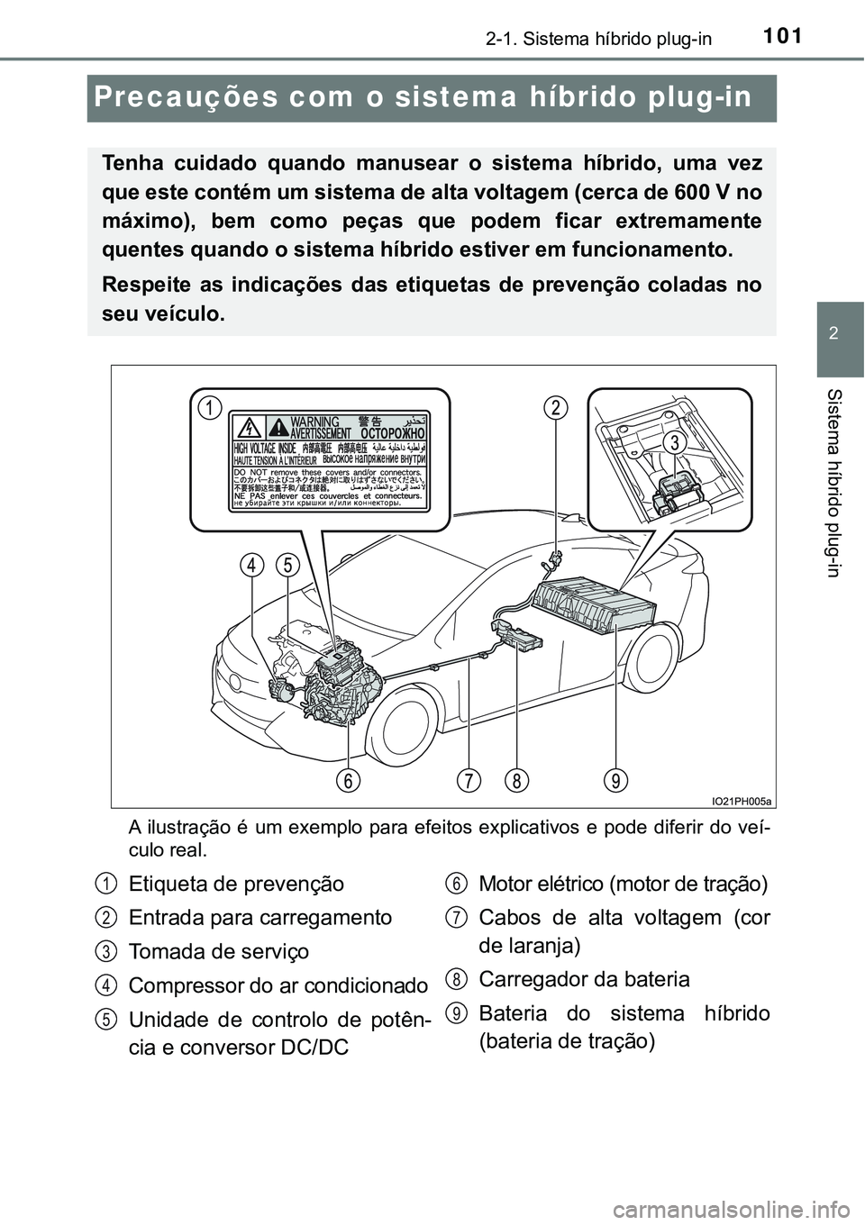 TOYOTA PRIUS PLUG-IN HYBRID 2016 Manual de utilização (in Portuguese) 101
2
2-1. Sistema híbrido plug-in
Sistema híbrido plug-in
Precauções com o sistema híbrido plug-in
A ilustração é um exemplo para efeitos explicativos e pode diferir do veí-
culo TOYOTA PRIUS PLUG-IN HYBRID 2016 Manual de utilização (in Portuguese) 101
2
2-1. Sistema híbrido plug-in
Sistema híbrido plug-in
Precauções com o sistema híbrido plug-in
A ilustração é um exemplo para efeitos explicativos e pode diferir do veí-
culo