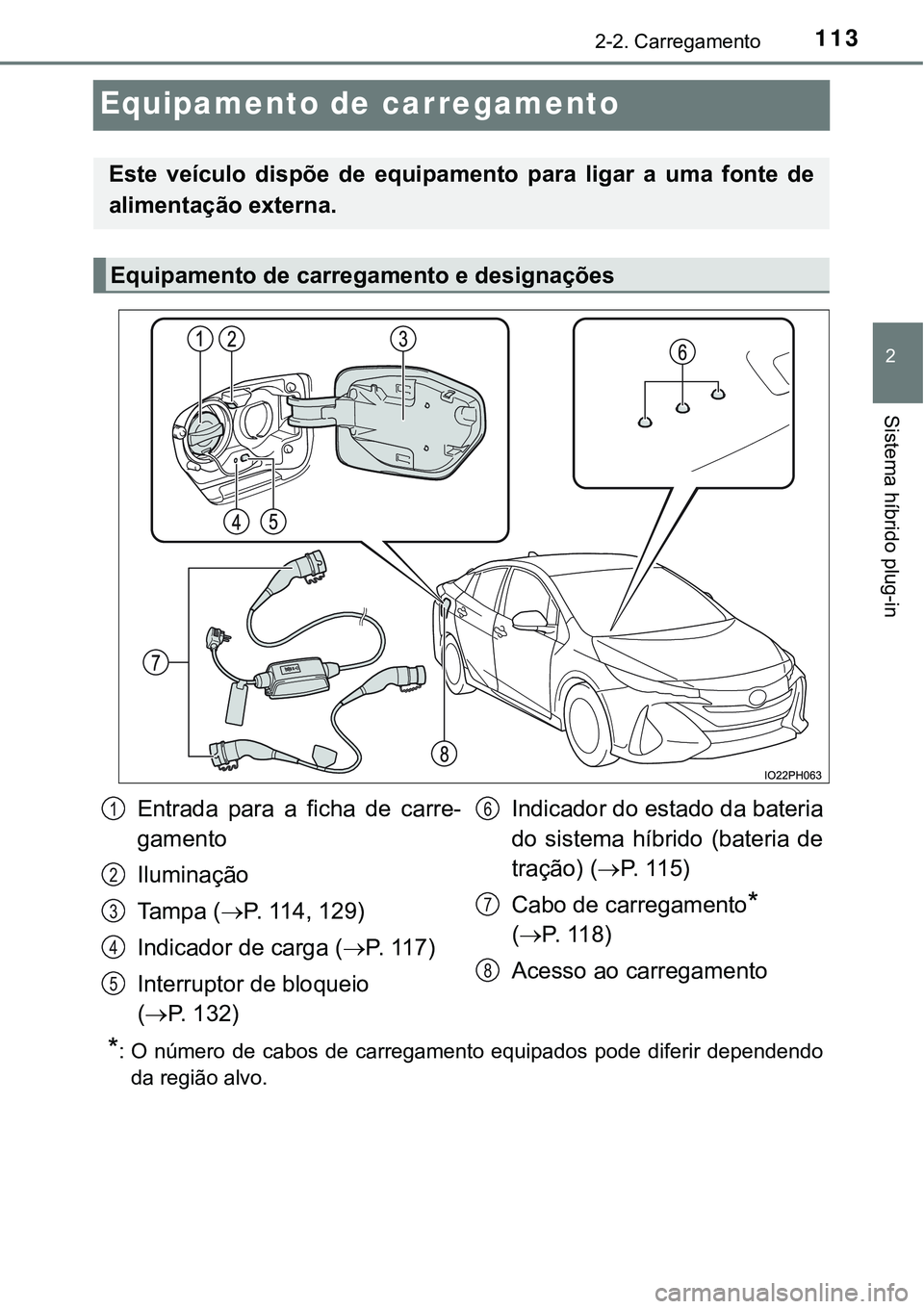 TOYOTA PRIUS PLUG-IN HYBRID 2016 Manual de utilização (in Portuguese) 113
2
2-2. Carregamento
Sistema híbrido plug-in
Equipamento de carregamento
*: O número de cabos de carregamento equipados pode diferir dependendo
da região alvo.
Este veículo dispõe TOYOTA PRIUS PLUG-IN HYBRID 2016 Manual de utilização (in Portuguese) 113
2
2-2. Carregamento
Sistema híbrido plug-in
Equipamento de carregamento
*: O número de cabos de carregamento equipados pode diferir dependendo
da região alvo.
Este veículo dispõe
