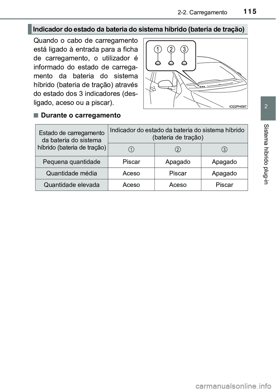 TOYOTA PRIUS PLUG-IN HYBRID 2016 Manual de utilização (in Portuguese) 1152-2. Carregamento
2
Sistema híbrido plug-in
Quando o cabo de carregamento
está ligado à entrada para a ficha
de carregamento, o utilizador é
informado do estado de carrega-
mento d TOYOTA PRIUS PLUG-IN HYBRID 2016 Manual de utilização (in Portuguese) 1152-2. Carregamento
2
Sistema híbrido plug-in
Quando o cabo de carregamento
está ligado à entrada para a ficha
de carregamento, o utilizador é
informado do estado de carrega-
mento d
