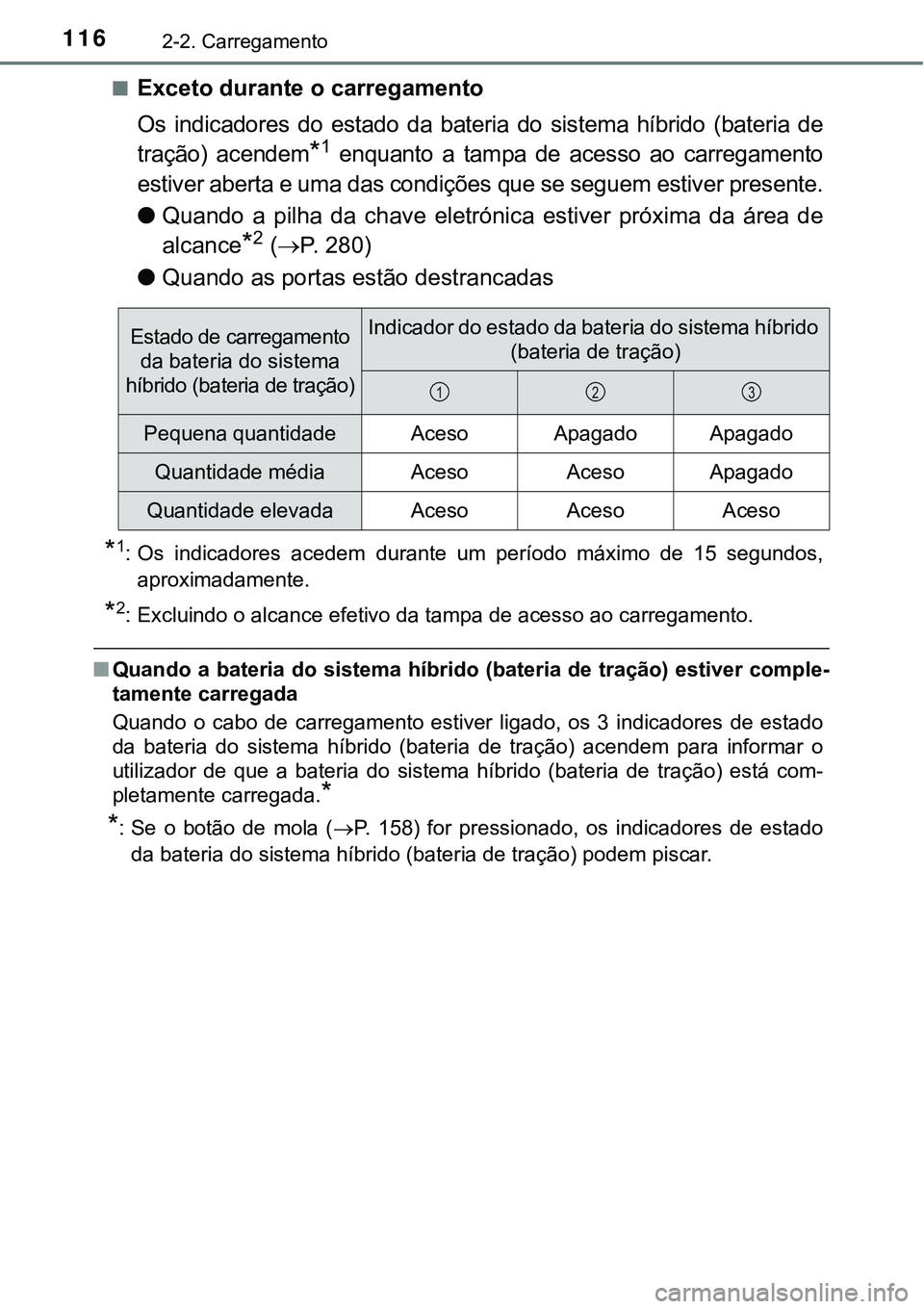 TOYOTA PRIUS PLUG-IN HYBRID 2016 Manual de utilização (in Portuguese) 1162-2. Carregamento
nExceto durante o carregamento
Os indicadores do estado da bateria do sistema híbrido (bateria de
tração) acendem
*1 enquanto a tampa de acesso ao carregamento TOYOTA PRIUS PLUG-IN HYBRID 2016 Manual de utilização (in Portuguese) 1162-2. Carregamento
nExceto durante o carregamento
Os indicadores do estado da bateria do sistema híbrido (bateria de
tração) acendem
*1 enquanto a tampa de acesso ao carregamento