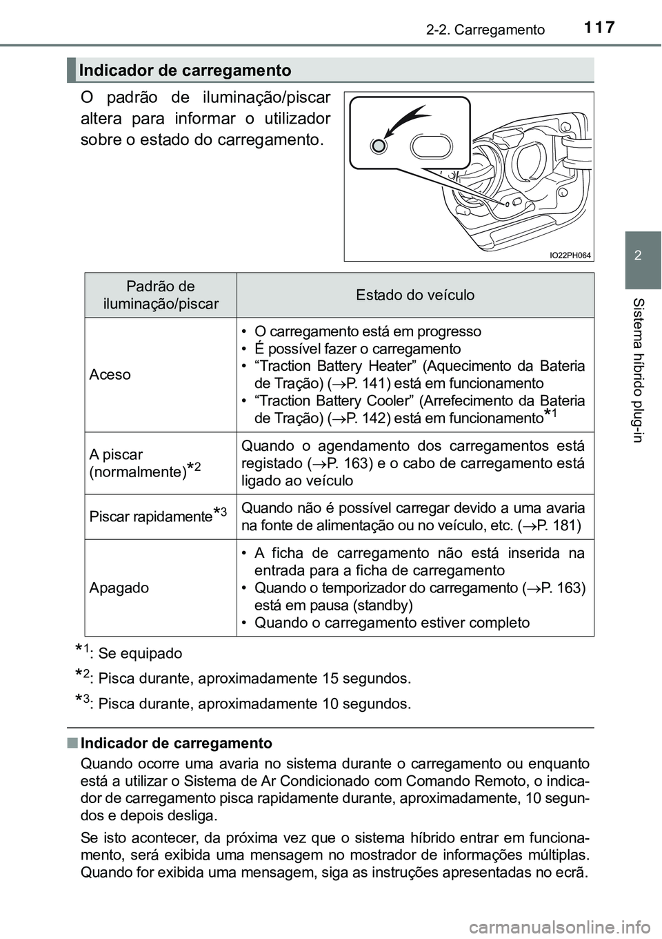 TOYOTA PRIUS PLUG-IN HYBRID 2016 Manual de utilização (in Portuguese) 1172-2. Carregamento
2
Sistema híbrido plug-in
O padrão de iluminação/piscar
altera para informar o utilizador
sobre o estado do carregamento.
*1: Se equipado
*2: Pisca durante, aproximadam TOYOTA PRIUS PLUG-IN HYBRID 2016 Manual de utilização (in Portuguese) 1172-2. Carregamento
2
Sistema híbrido plug-in
O padrão de iluminação/piscar
altera para informar o utilizador
sobre o estado do carregamento.
*1: Se equipado
*2: Pisca durante, aproximadam