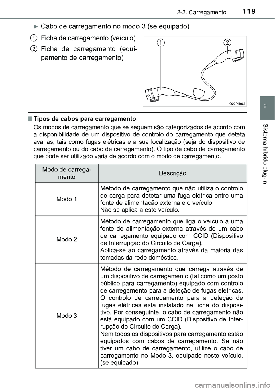 TOYOTA PRIUS PLUG-IN HYBRID 2016 Manual de utilização (in Portuguese) 1192-2. Carregamento
2
Sistema híbrido plug-in
Cabo de carregamento no modo 3 (se equipado)
Ficha de carregamento (veículo)
Ficha de carregamento (equi-
pamento de carregamento)
nTipos de cabo TOYOTA PRIUS PLUG-IN HYBRID 2016 Manual de utilização (in Portuguese) 1192-2. Carregamento
2
Sistema híbrido plug-in
Cabo de carregamento no modo 3 (se equipado)
Ficha de carregamento (veículo)
Ficha de carregamento (equi-
pamento de carregamento)
nTipos de cabo