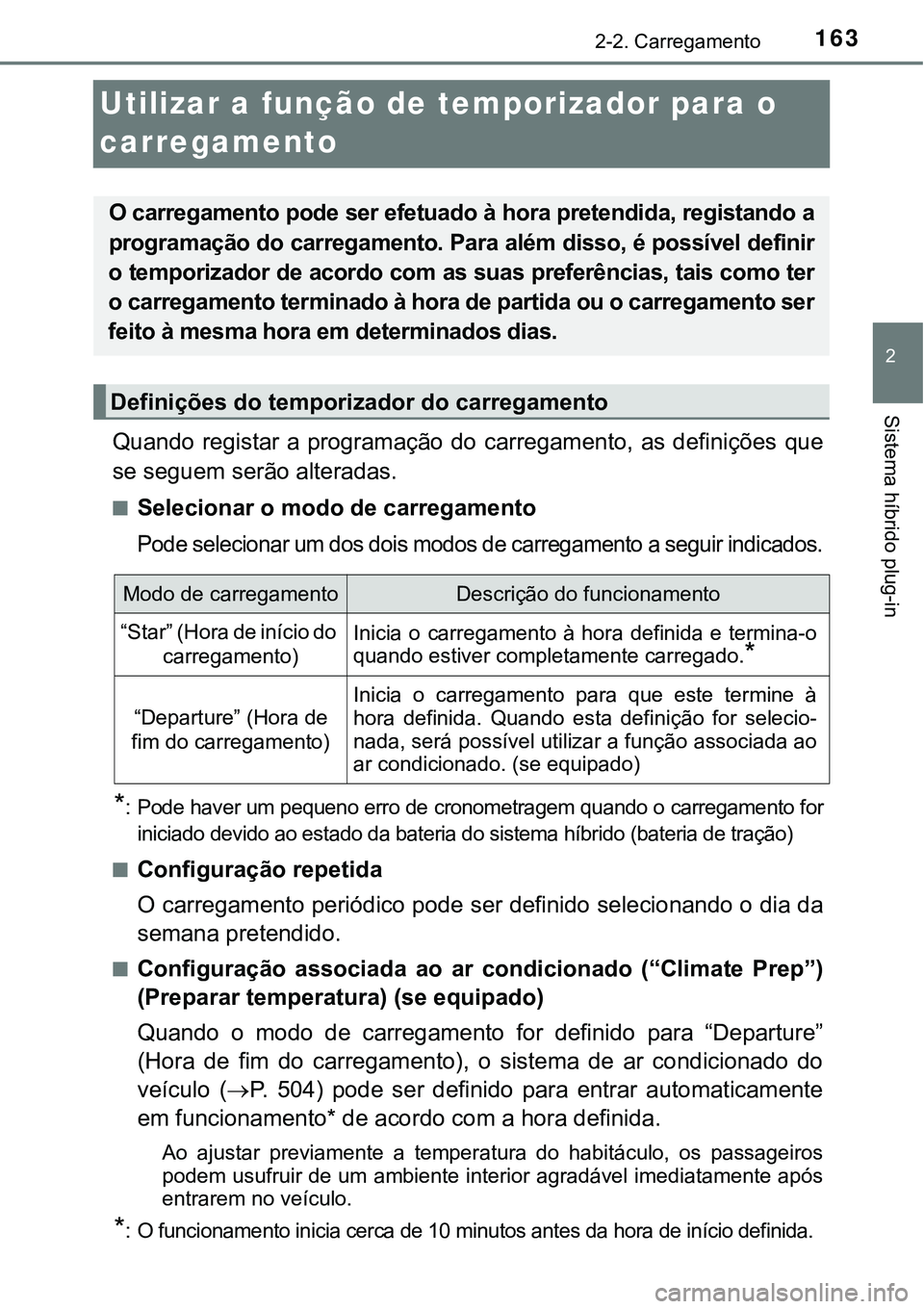 TOYOTA PRIUS PLUG-IN HYBRID 2016 Manual de utilização (in Portuguese) 163
2
2-2. Carregamento
Sistema híbrido plug-in
Utilizar a função de temporizador para o
carregamento
Quando registar a programação do carregamento, as definições que
se seguem serão TOYOTA PRIUS PLUG-IN HYBRID 2016 Manual de utilização (in Portuguese) 163
2
2-2. Carregamento
Sistema híbrido plug-in
Utilizar a função de temporizador para o
carregamento
Quando registar a programação do carregamento, as definições que
se seguem serão
