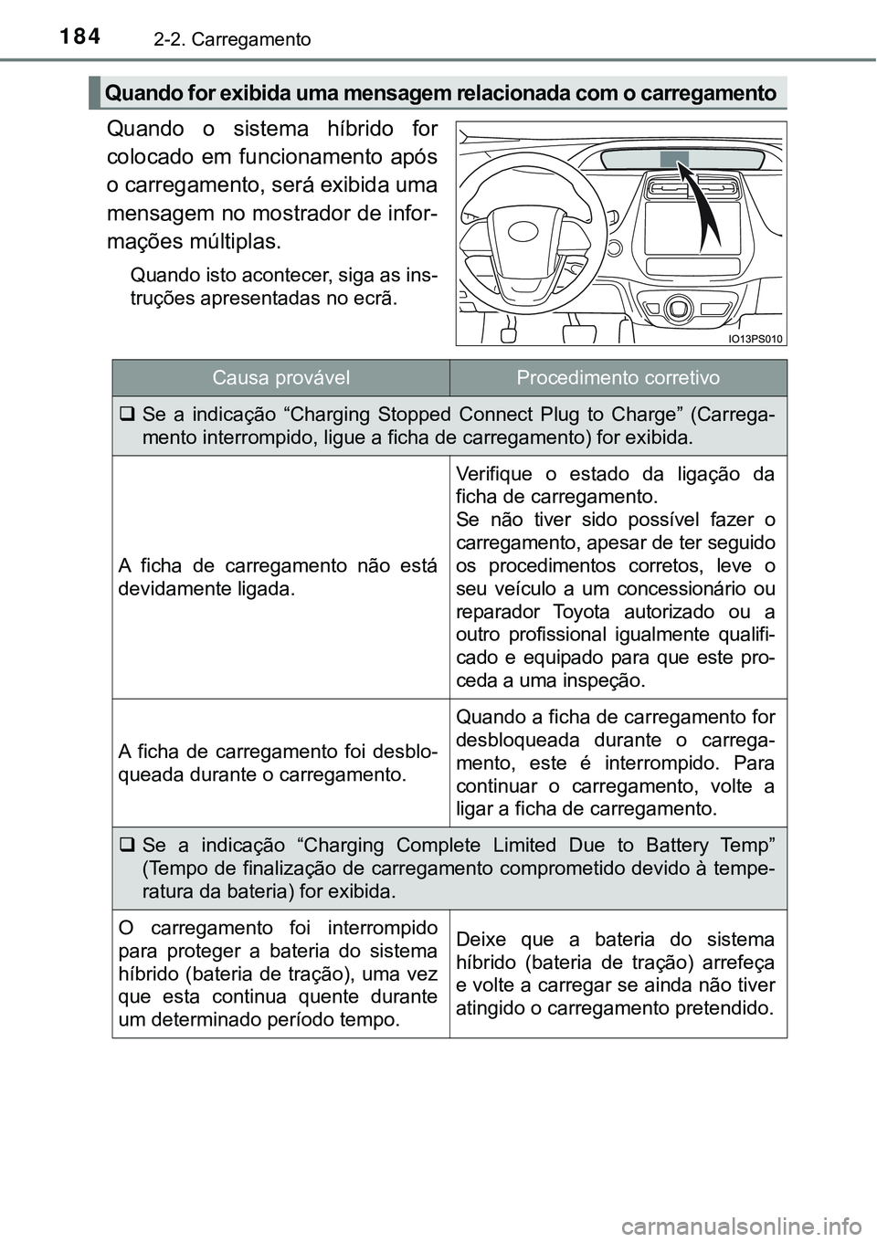 TOYOTA PRIUS PLUG-IN HYBRID 2016 Manual de utilização (in Portuguese) 1842-2. Carregamento
Quando o sistema híbrido for
colocado em funcionamento após
o carregamento, será exibida uma
mensagem no mostrador de infor-
mações múltiplas.
Quando isto acontecer, TOYOTA PRIUS PLUG-IN HYBRID 2016 Manual de utilização (in Portuguese) 1842-2. Carregamento
Quando o sistema híbrido for
colocado em funcionamento após
o carregamento, será exibida uma
mensagem no mostrador de infor-
mações múltiplas.
Quando isto acontecer,