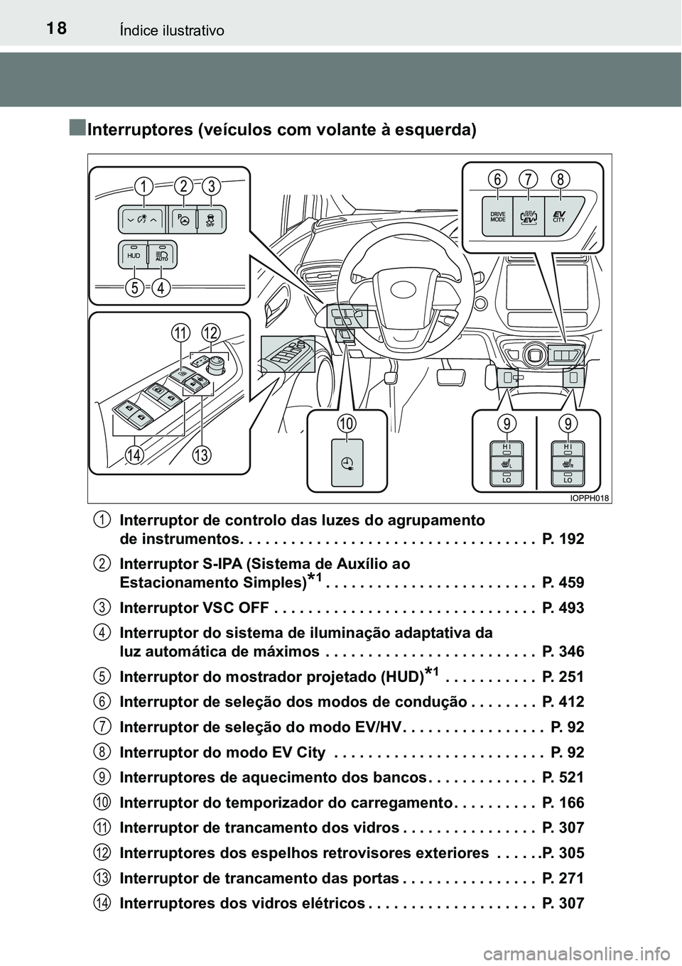 TOYOTA PRIUS PLUG-IN HYBRID 2016 Manual de utilização (in Portuguese) 18Índice ilustrativo
nInterruptores (veículos com volante à esquerda)
Interruptor de controlo das luzes do agrupamento
de instrumentos. . . . . . . . . . . . . . . . . . . . . . . . . . . . . . . TOYOTA PRIUS PLUG-IN HYBRID 2016 Manual de utilização (in Portuguese) 18Índice ilustrativo
nInterruptores (veículos com volante à esquerda)
Interruptor de controlo das luzes do agrupamento
de instrumentos. . . . . . . . . . . . . . . . . . . . . . . . . . . . . . .