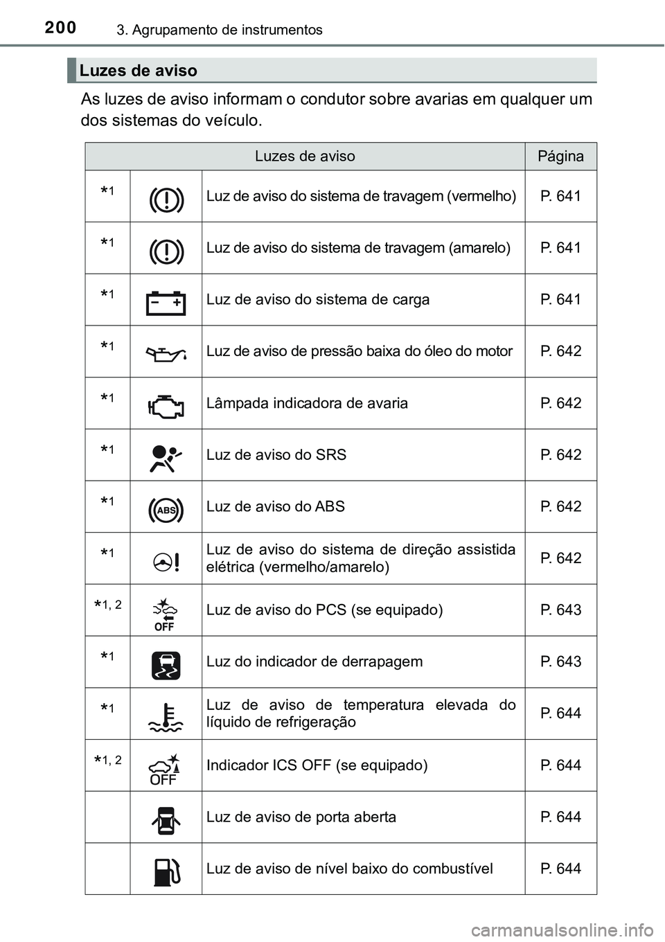 TOYOTA PRIUS PLUG-IN HYBRID 2016 Manual de utilização (in Portuguese) 2003. Agrupamento de instrumentos
As luzes de aviso informam o condutor sobre avarias em qualquer um
dos sistemas do veículo.
Luzes de aviso
Luzes de avisoPágina
*1Luz de aviso do sistema de travage TOYOTA PRIUS PLUG-IN HYBRID 2016 Manual de utilização (in Portuguese) 2003. Agrupamento de instrumentos
As luzes de aviso informam o condutor sobre avarias em qualquer um
dos sistemas do veículo.
Luzes de aviso
Luzes de avisoPágina
*1Luz de aviso do sistema de travage