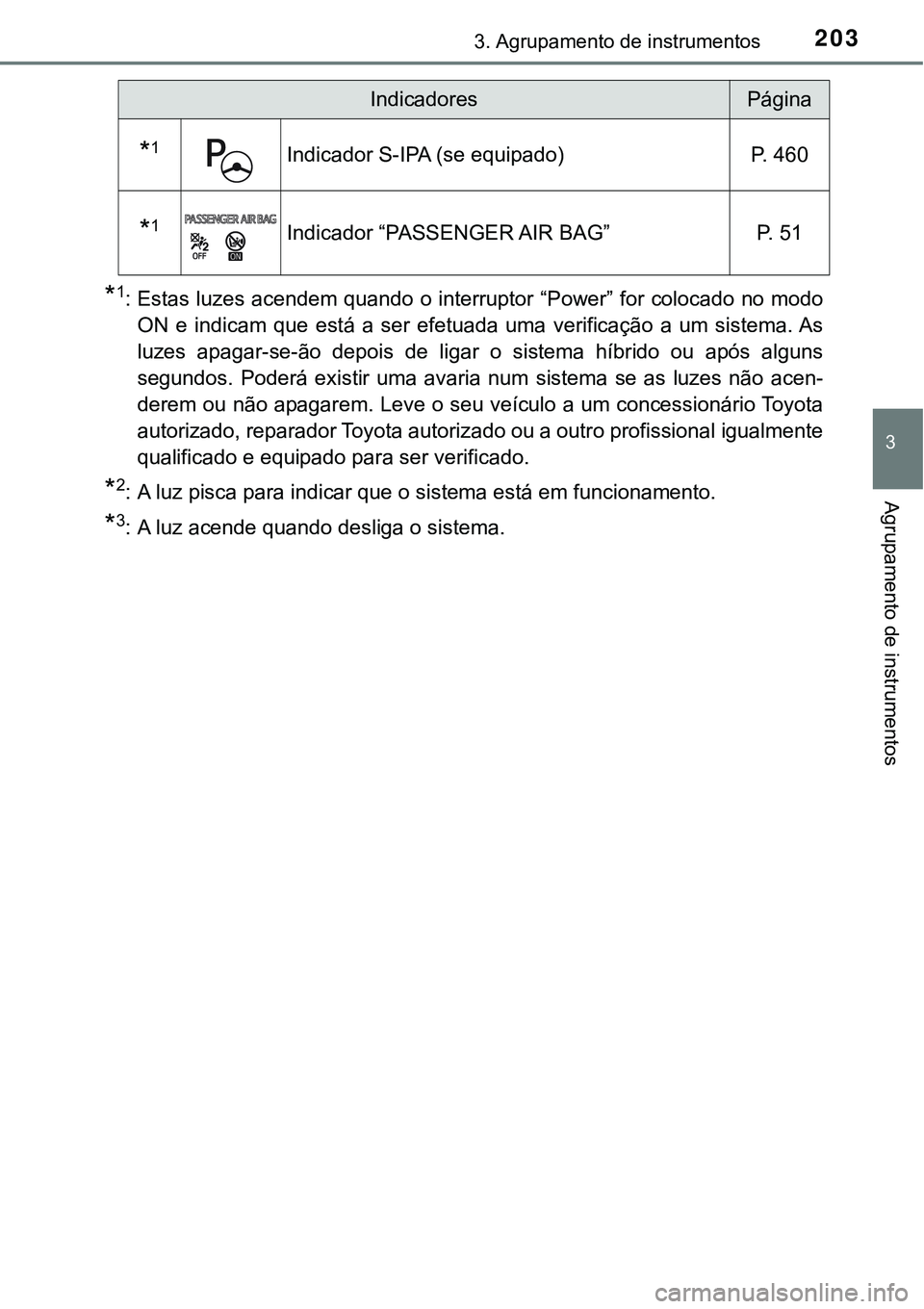 TOYOTA PRIUS PLUG-IN HYBRID 2016 Manual de utilização (in Portuguese) 2033. Agrupamento de instrumentos
3
Agrupamento de instrumentos
*1: Estas luzes acendem quando o interruptor “Power” for colocado no modo
ON e indicam que está a ser efetuada uma verific TOYOTA PRIUS PLUG-IN HYBRID 2016 Manual de utilização (in Portuguese) 2033. Agrupamento de instrumentos
3
Agrupamento de instrumentos
*1: Estas luzes acendem quando o interruptor “Power” for colocado no modo
ON e indicam que está a ser efetuada uma verific