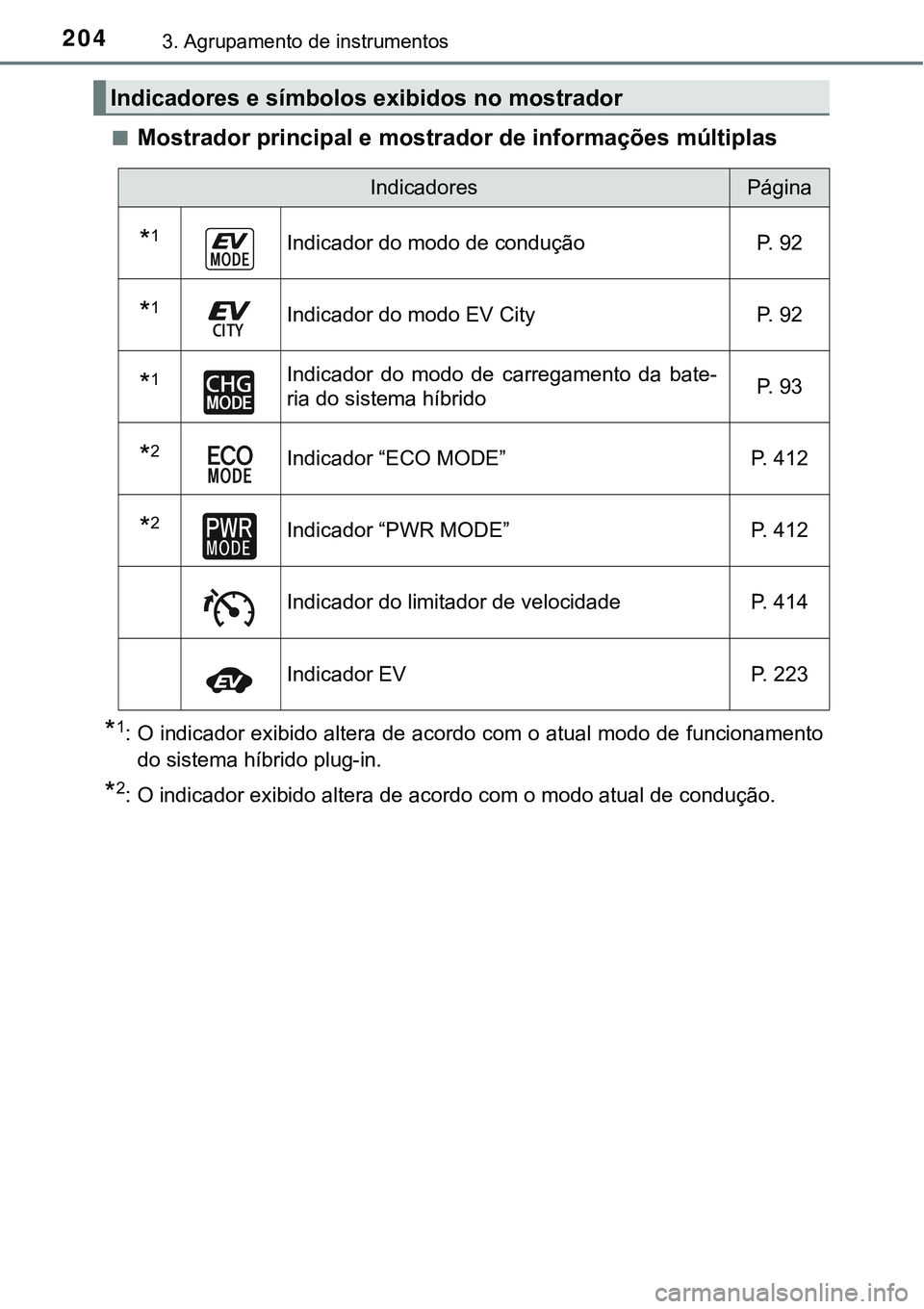 TOYOTA PRIUS PLUG-IN HYBRID 2016 Manual de utilização (in Portuguese) 2043. Agrupamento de instrumentos
nMostrador principal e mostrador de informações múltiplas
*1: O indicador exibido altera de acordo com o atual modo de funcionamento
do sistema híbrido plug-in.
* TOYOTA PRIUS PLUG-IN HYBRID 2016 Manual de utilização (in Portuguese) 2043. Agrupamento de instrumentos
nMostrador principal e mostrador de informações múltiplas
*1: O indicador exibido altera de acordo com o atual modo de funcionamento
do sistema híbrido plug-in.
*