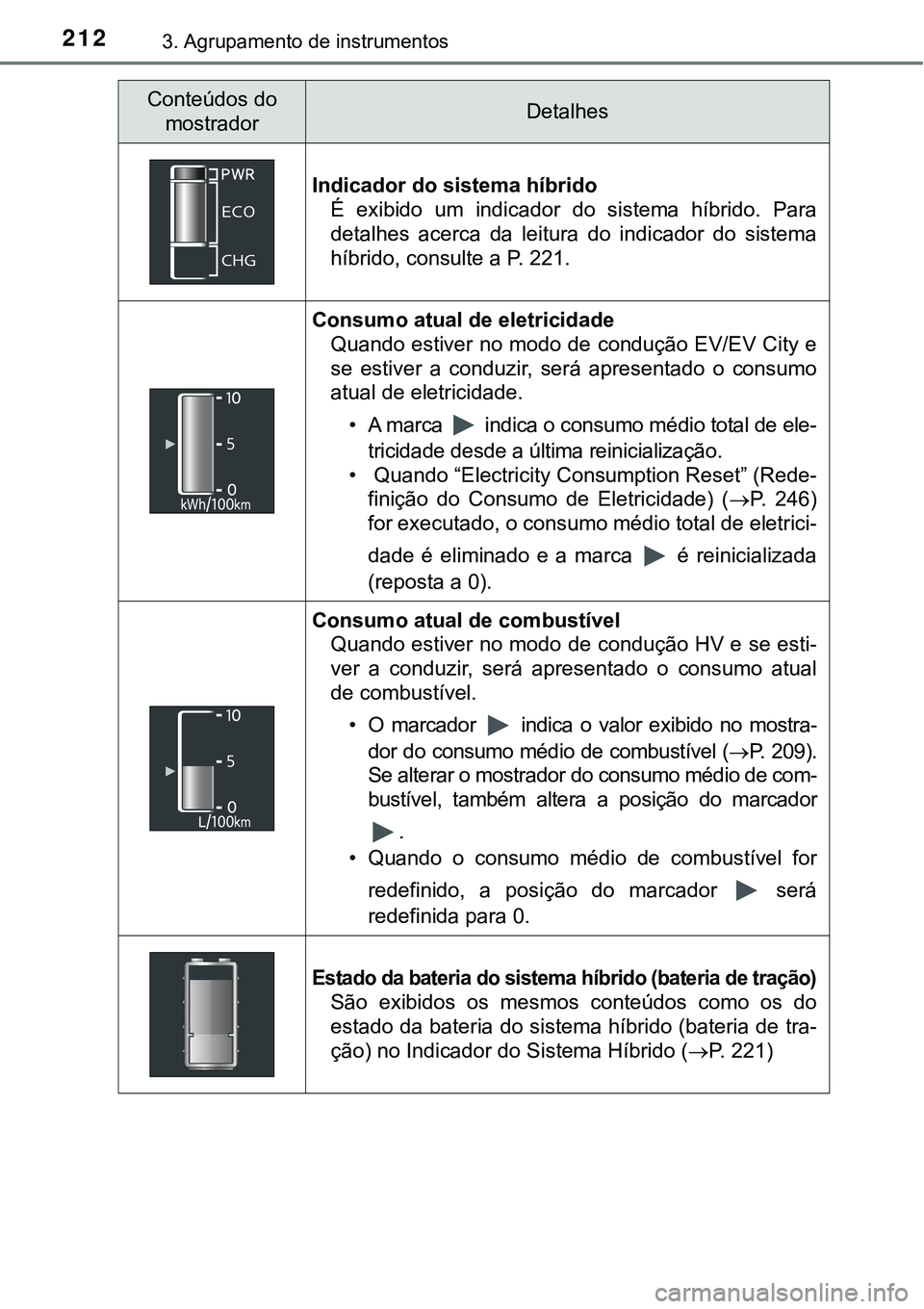 TOYOTA PRIUS PLUG-IN HYBRID 2016 Manual de utilização (in Portuguese) 2123. Agrupamento de instrumentos
Conteúdos do
mostradorDetalhes
Indicador do sistema híbrido
É exibido um indicador do sistema híbrido. Para
detalhes acerca da leitura do indicador TOYOTA PRIUS PLUG-IN HYBRID 2016 Manual de utilização (in Portuguese) 2123. Agrupamento de instrumentos
Conteúdos do
mostradorDetalhes
Indicador do sistema híbrido
É exibido um indicador do sistema híbrido. Para
detalhes acerca da leitura do indicador
