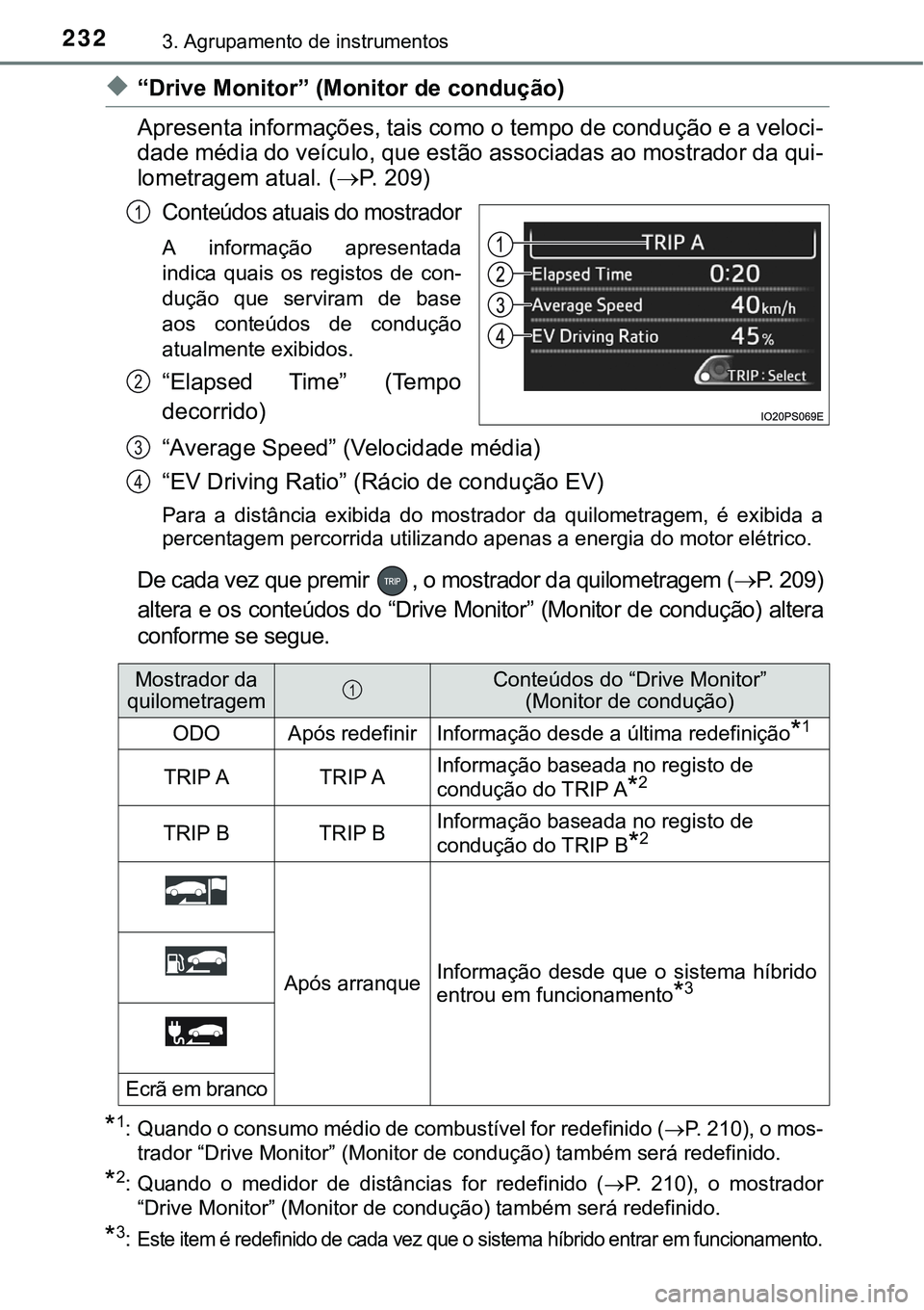 TOYOTA PRIUS PLUG-IN HYBRID 2016 Manual de utilização (in Portuguese) 2323. Agrupamento de instrumentos
u“Drive Monitor” (Monitor de condução)
Apresenta informações, tais como o tempo de condução e a veloci-
dade média do veículo, que estão associadas ao mo TOYOTA PRIUS PLUG-IN HYBRID 2016 Manual de utilização (in Portuguese) 2323. Agrupamento de instrumentos
u“Drive Monitor” (Monitor de condução)
Apresenta informações, tais como o tempo de condução e a veloci-
dade média do veículo, que estão associadas ao mo