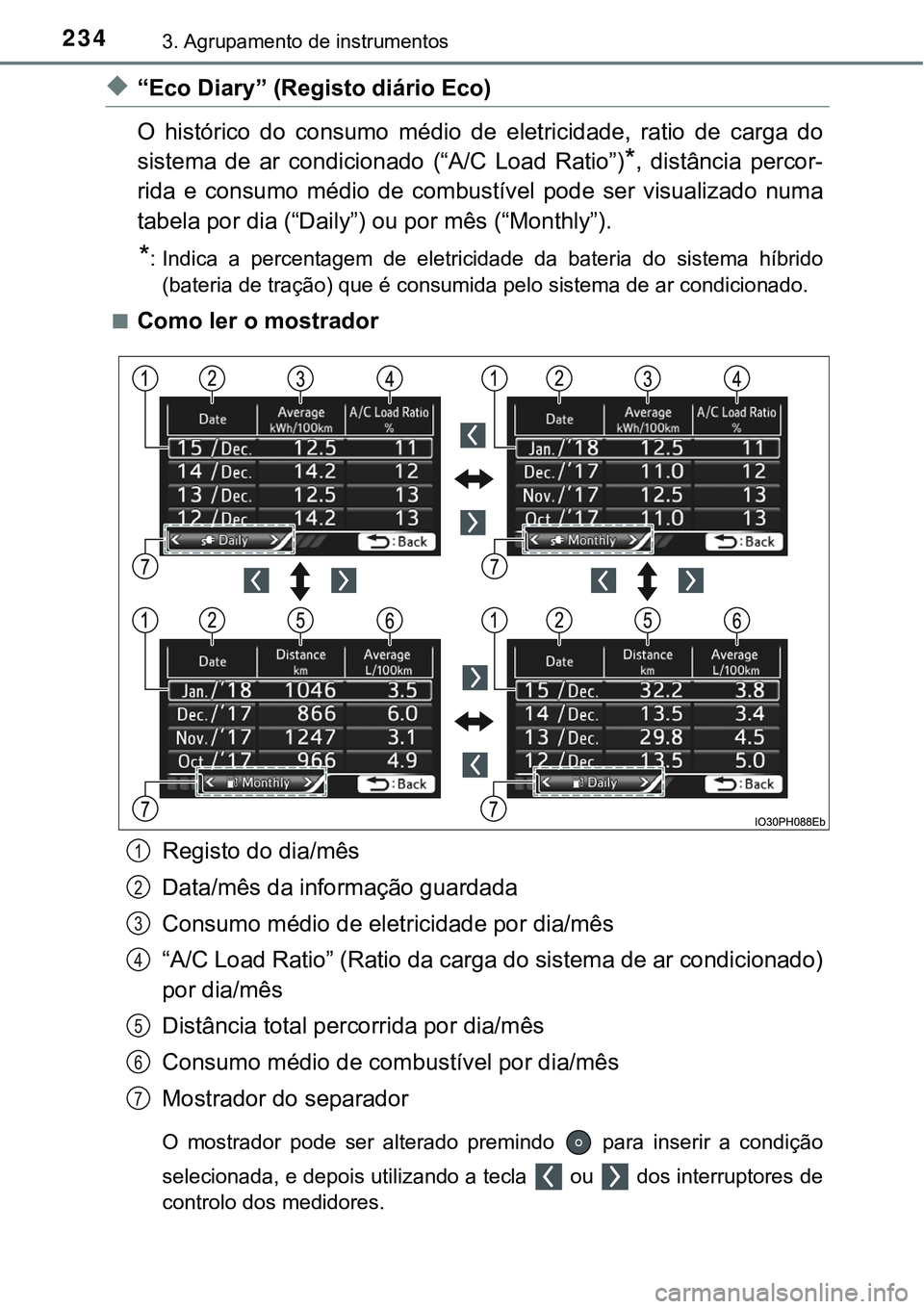 TOYOTA PRIUS PLUG-IN HYBRID 2016 Manual de utilização (in Portuguese) 2343. Agrupamento de instrumentos
u“Eco Diary” (Registo diário Eco)
O histórico do consumo médio de eletricidade, ratio de carga do
sistema de ar condicionado (“A/C Load Ratio TOYOTA PRIUS PLUG-IN HYBRID 2016 Manual de utilização (in Portuguese) 2343. Agrupamento de instrumentos
u“Eco Diary” (Registo diário Eco)
O histórico do consumo médio de eletricidade, ratio de carga do
sistema de ar condicionado (“A/C Load Ratio