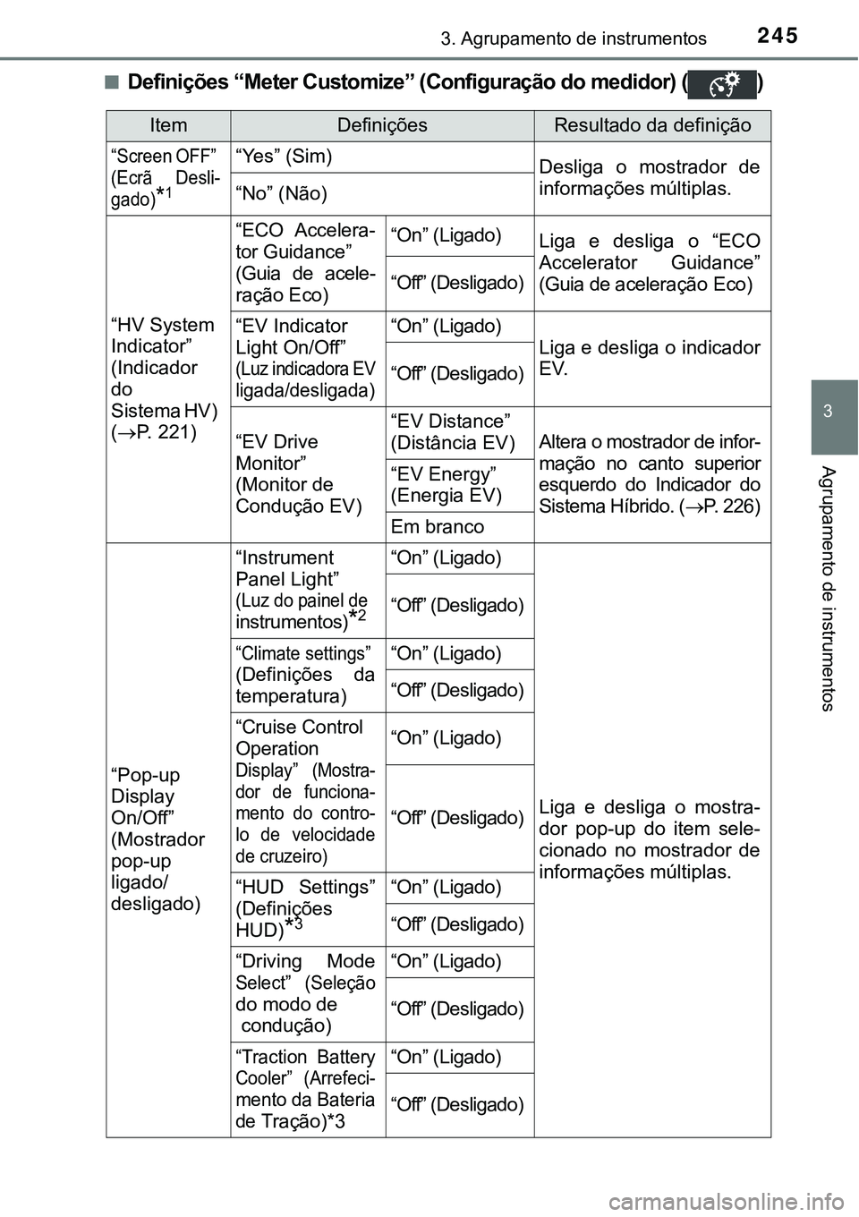 TOYOTA PRIUS PLUG-IN HYBRID 2016 Manual de utilização (in Portuguese) 2453. Agrupamento de instrumentos
3
Agrupamento de instrumentos
nDefinições “Meter Customize” (Configuração do medidor) ( )
ItemDefiniçõesResultado da definição
“Screen OFF”
(Ecrã D TOYOTA PRIUS PLUG-IN HYBRID 2016 Manual de utilização (in Portuguese) 2453. Agrupamento de instrumentos
3
Agrupamento de instrumentos
nDefinições “Meter Customize” (Configuração do medidor) ( )
ItemDefiniçõesResultado da definição
“Screen OFF”
(Ecrã D