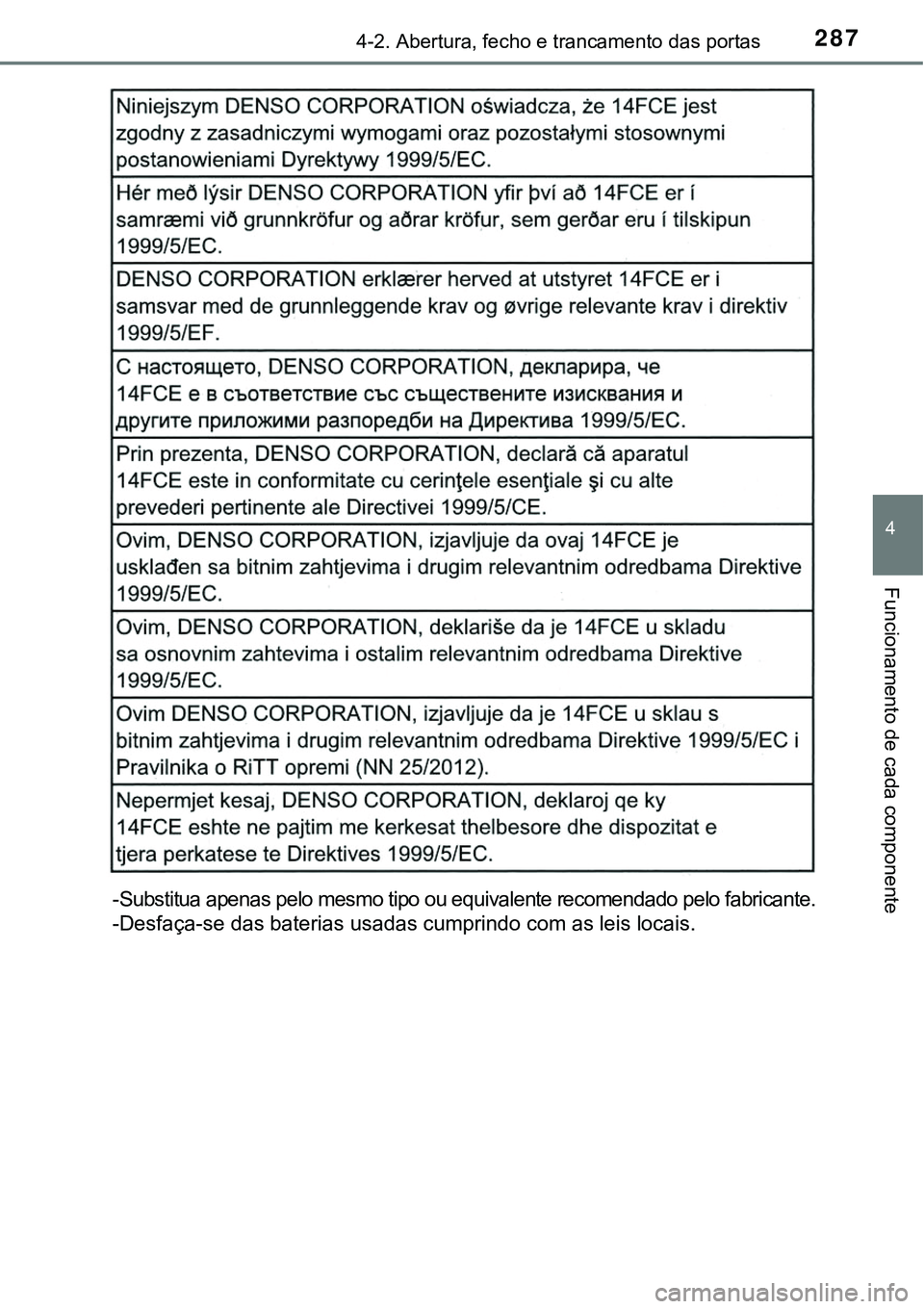 TOYOTA PRIUS PLUG-IN HYBRID 2016 Manual de utilização (in Portuguese) 2874-2. Abertura, fecho e trancamento das portas
4
Funcionamento de cada componente
-Substitua apenas pelo mesmo tipo ou equivalente recomendado pelo fabricante.
<001000270048005600490044006f004400100 TOYOTA PRIUS PLUG-IN HYBRID 2016 Manual de utilização (in Portuguese) 2874-2. Abertura, fecho e trancamento das portas
4
Funcionamento de cada componente
-Substitua apenas pelo mesmo tipo ou equivalente recomendado pelo fabricante.
<001000270048005600490044006f004400100