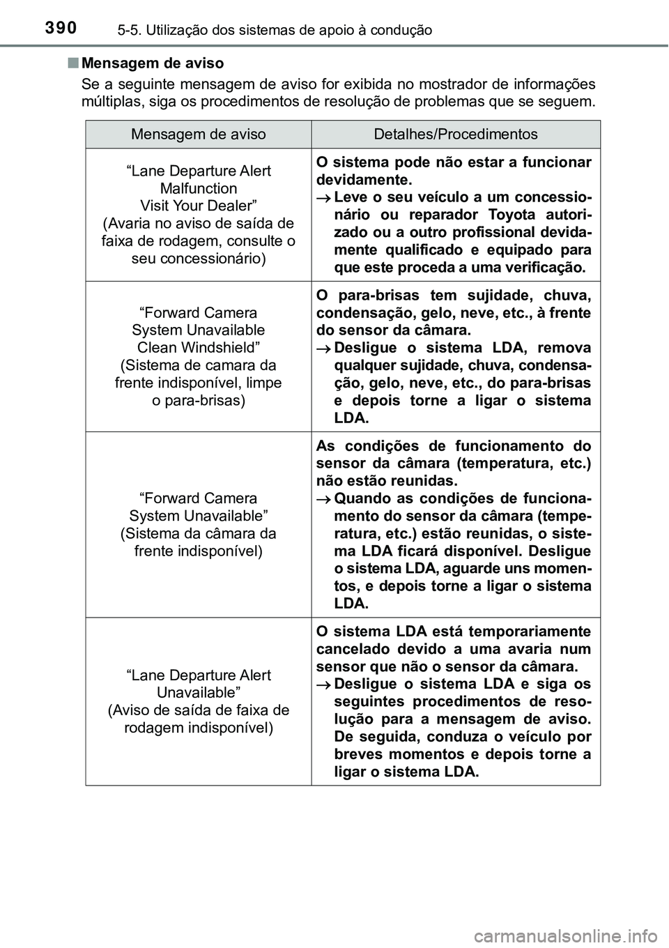 TOYOTA PRIUS PLUG-IN HYBRID 2016 Manual de utilização (in Portuguese) 3905-5. Utilização dos sistemas de apoio à condução
nMensagem de aviso
Se a seguinte mensagem de aviso for exibida no mostrador de informações
múltiplas, siga os procedimentos de resolu TOYOTA PRIUS PLUG-IN HYBRID 2016 Manual de utilização (in Portuguese) 3905-5. Utilização dos sistemas de apoio à condução
nMensagem de aviso
Se a seguinte mensagem de aviso for exibida no mostrador de informações
múltiplas, siga os procedimentos de resolu