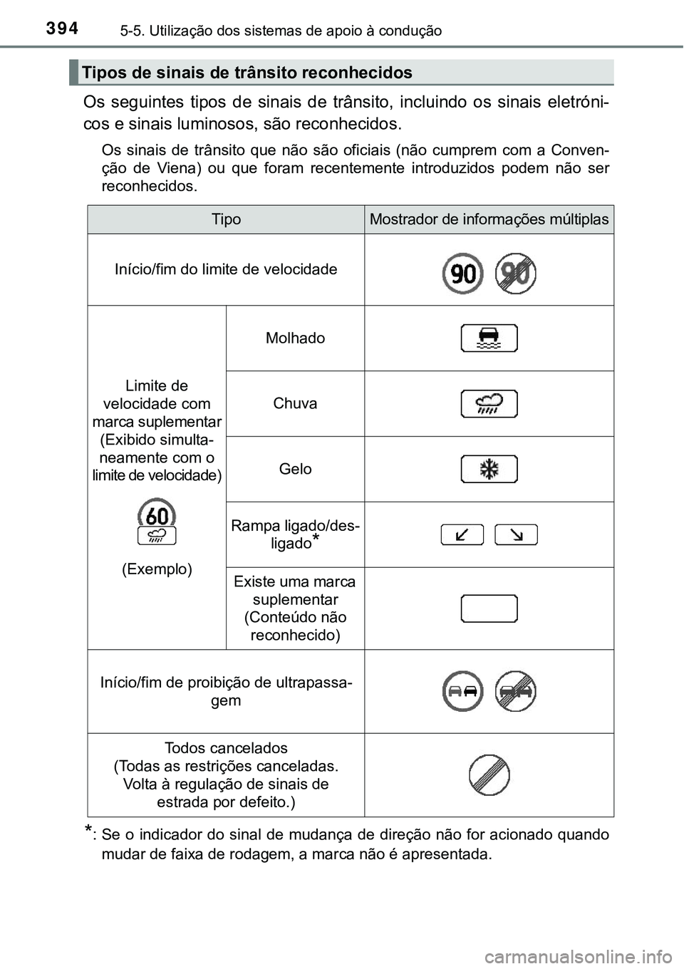 TOYOTA PRIUS PLUG-IN HYBRID 2016 Manual de utilização (in Portuguese) 3945-5. Utilização dos sistemas de apoio à condução
Os seguintes tipos de sinais de trânsito, incluindo os sinais eletróni-
cos e sinais luminosos, são reconhecidos.
Os sinais de t TOYOTA PRIUS PLUG-IN HYBRID 2016 Manual de utilização (in Portuguese) 3945-5. Utilização dos sistemas de apoio à condução
Os seguintes tipos de sinais de trânsito, incluindo os sinais eletróni-
cos e sinais luminosos, são reconhecidos.
Os sinais de t