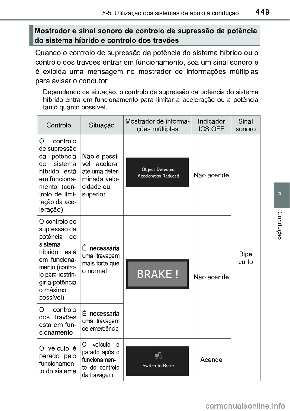 TOYOTA PRIUS PLUG-IN HYBRID 2016 Manual de utilização (in Portuguese) 4495-5. Utilização dos sistemas de apoio à condução
5
Condução
Quando o controlo de supressão da potência do sistema híbrido ou o
controlo dos travões entrar em funcionamento, soa um sinal TOYOTA PRIUS PLUG-IN HYBRID 2016 Manual de utilização (in Portuguese) 4495-5. Utilização dos sistemas de apoio à condução
5
Condução
Quando o controlo de supressão da potência do sistema híbrido ou o
controlo dos travões entrar em funcionamento, soa um sinal