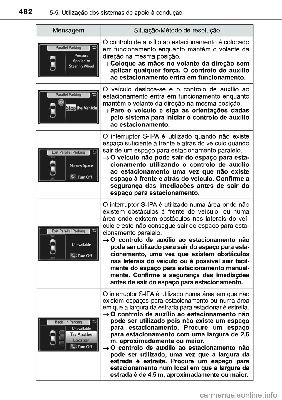 TOYOTA PRIUS PLUG-IN HYBRID 2016 Manual de utilização (in Portuguese) 4825-5. Utilização dos sistemas de apoio à condução
O controlo de auxílio ao estacionamento é colocado
em funcionamento enquanto mantém o volante da
direção na mesma posição.
Colo TOYOTA PRIUS PLUG-IN HYBRID 2016 Manual de utilização (in Portuguese) 4825-5. Utilização dos sistemas de apoio à condução
O controlo de auxílio ao estacionamento é colocado
em funcionamento enquanto mantém o volante da
direção na mesma posição.
Colo