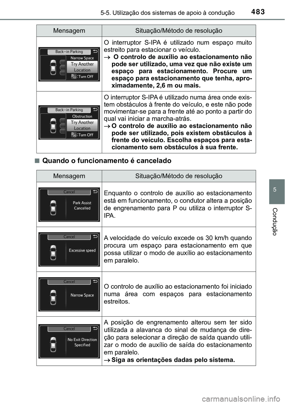 TOYOTA PRIUS PLUG-IN HYBRID 2016 Manual de utilização (in Portuguese) 4835-5. Utilização dos sistemas de apoio à condução
5
Condução
nQuando o funcionamento é cancelado
O interruptor S-IPA é utilizado num espaço muito
estreito para estacionar o veículo TOYOTA PRIUS PLUG-IN HYBRID 2016 Manual de utilização (in Portuguese) 4835-5. Utilização dos sistemas de apoio à condução
5
Condução
nQuando o funcionamento é cancelado
O interruptor S-IPA é utilizado num espaço muito
estreito para estacionar o veículo