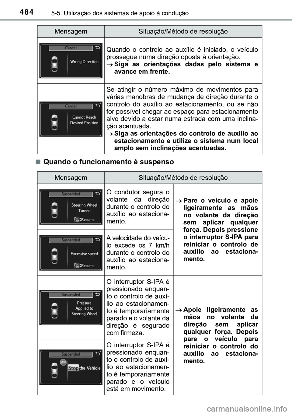 TOYOTA PRIUS PLUG-IN HYBRID 2016 Manual de utilização (in Portuguese) 4845-5. Utilização dos sistemas de apoio à condução
nQuando o funcionamento é suspenso
Quando o controlo ao auxílio é iniciado, o veículo
prossegue numa direção oposta à orientaç TOYOTA PRIUS PLUG-IN HYBRID 2016 Manual de utilização (in Portuguese) 4845-5. Utilização dos sistemas de apoio à condução
nQuando o funcionamento é suspenso
Quando o controlo ao auxílio é iniciado, o veículo
prossegue numa direção oposta à orientaç