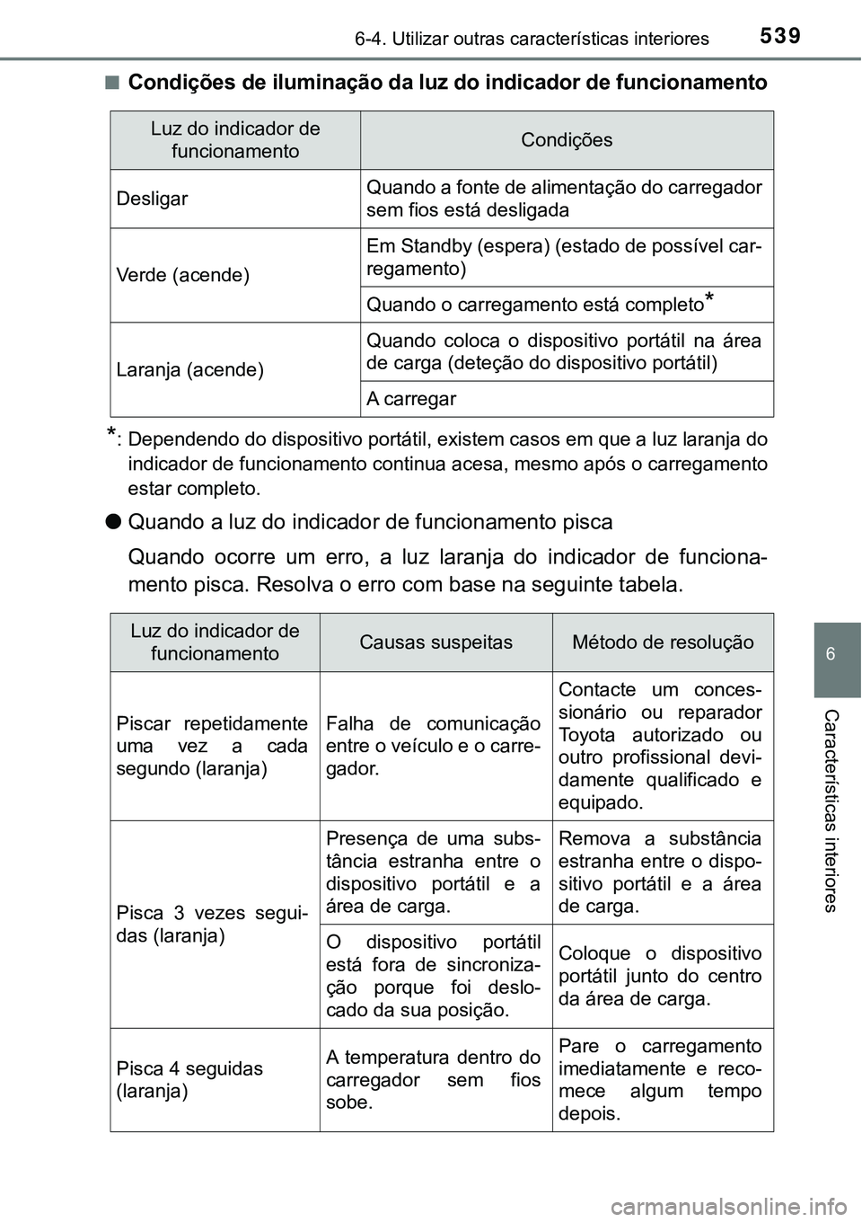 TOYOTA PRIUS PLUG-IN HYBRID 2016 Manual de utilização (in Portuguese) 5396-4. Utilizar outras características interiores
6
Características interiores
nCondições de iluminação da luz do indicador de funcionamento
*: Dependendo do dispositivo portátil, existem caso TOYOTA PRIUS PLUG-IN HYBRID 2016 Manual de utilização (in Portuguese) 5396-4. Utilizar outras características interiores
6
Características interiores
nCondições de iluminação da luz do indicador de funcionamento
*: Dependendo do dispositivo portátil, existem caso