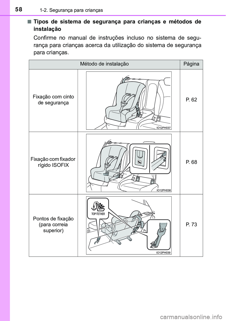 TOYOTA PRIUS PLUG-IN HYBRID 2016 Manual de utilização (in Portuguese) 581-2. Segurança para crianças
nTipos de sistema de segurança para crianças e métodos de
instalação
Confirme no manual de instruções incluso no sistema de segu-
rança para TOYOTA PRIUS PLUG-IN HYBRID 2016 Manual de utilização (in Portuguese) 581-2. Segurança para crianças
nTipos de sistema de segurança para crianças e métodos de
instalação
Confirme no manual de instruções incluso no sistema de segu-
rança para