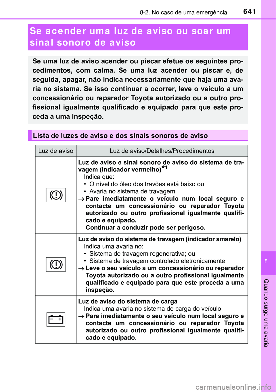 TOYOTA PRIUS PLUG-IN HYBRID 2016 Manual de utilização (in Portuguese) 6418-2. No caso de uma emergência
8
Quando surge uma avaria
Se acender uma luz de aviso ou soar um
sinal sonoro de aviso
Se uma luz de aviso acender ou piscar efetue os seguintes pro-
cedimentos, c TOYOTA PRIUS PLUG-IN HYBRID 2016 Manual de utilização (in Portuguese) 6418-2. No caso de uma emergência
8
Quando surge uma avaria
Se acender uma luz de aviso ou soar um
sinal sonoro de aviso
Se uma luz de aviso acender ou piscar efetue os seguintes pro-
cedimentos, c