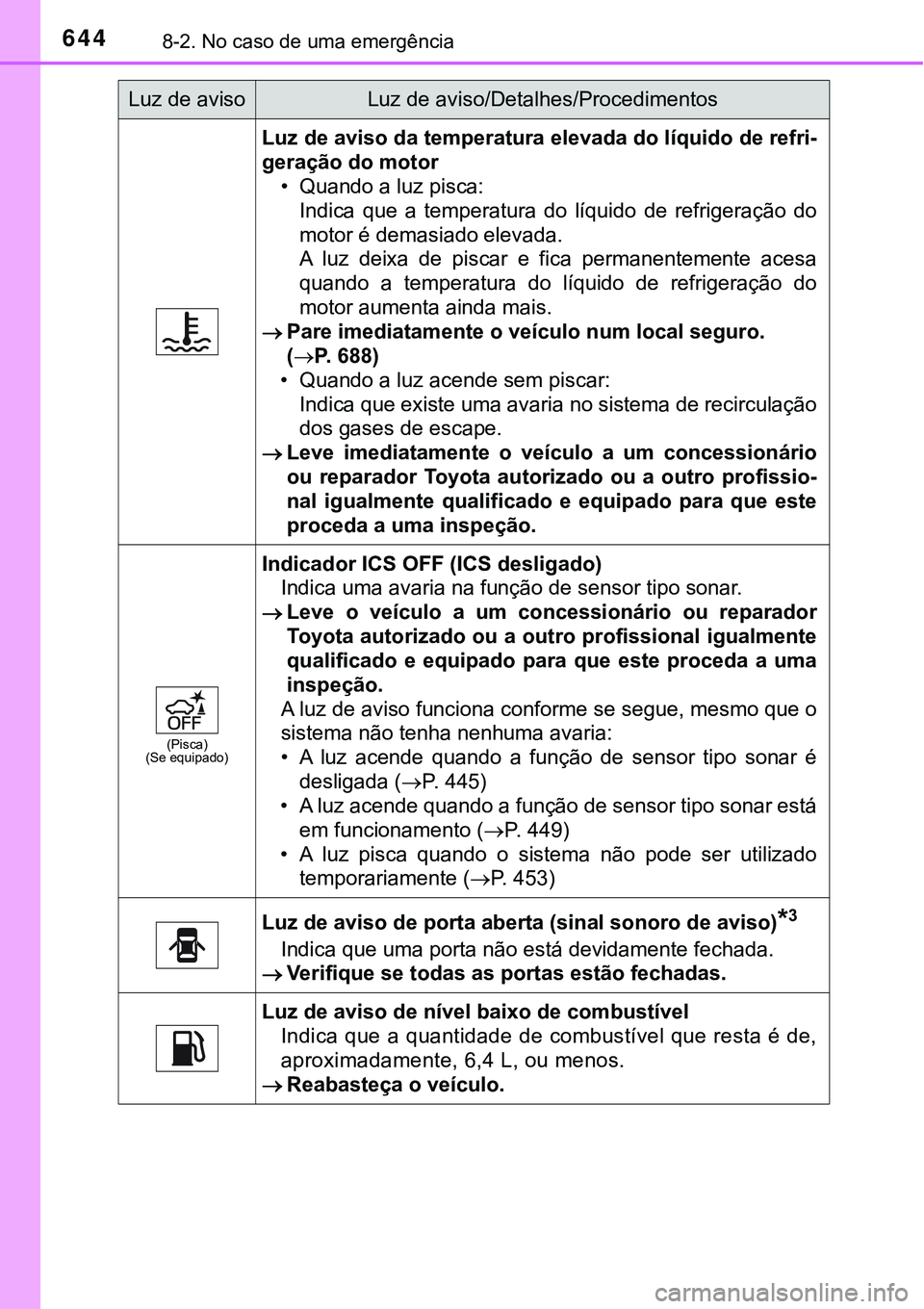 TOYOTA PRIUS PLUG-IN HYBRID 2016 Manual de utilização (in Portuguese) 6448-2. No caso de uma emergência
Luz de aviso da temperatura elevada do líquido de refri-
geração do motor
• Quando a luz pisca:
Indica que a temperatura do líquido de refrigeração d TOYOTA PRIUS PLUG-IN HYBRID 2016 Manual de utilização (in Portuguese) 6448-2. No caso de uma emergência
Luz de aviso da temperatura elevada do líquido de refri-
geração do motor
• Quando a luz pisca:
Indica que a temperatura do líquido de refrigeração d