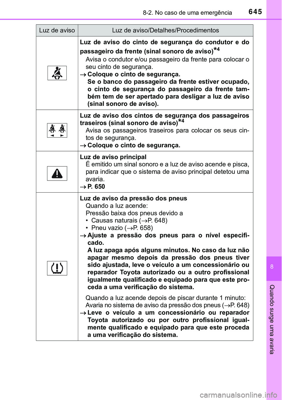 TOYOTA PRIUS PLUG-IN HYBRID 2016 Manual de utilização (in Portuguese) 6458-2. No caso de uma emergência
8
Quando surge uma avaria
Luz de aviso do cinto de segurança do condutor e do
passageiro da frente (sinal sonoro de aviso)
*4
Avisa o condutor e/ou passag TOYOTA PRIUS PLUG-IN HYBRID 2016 Manual de utilização (in Portuguese) 6458-2. No caso de uma emergência
8
Quando surge uma avaria
Luz de aviso do cinto de segurança do condutor e do
passageiro da frente (sinal sonoro de aviso)
*4
Avisa o condutor e/ou passag