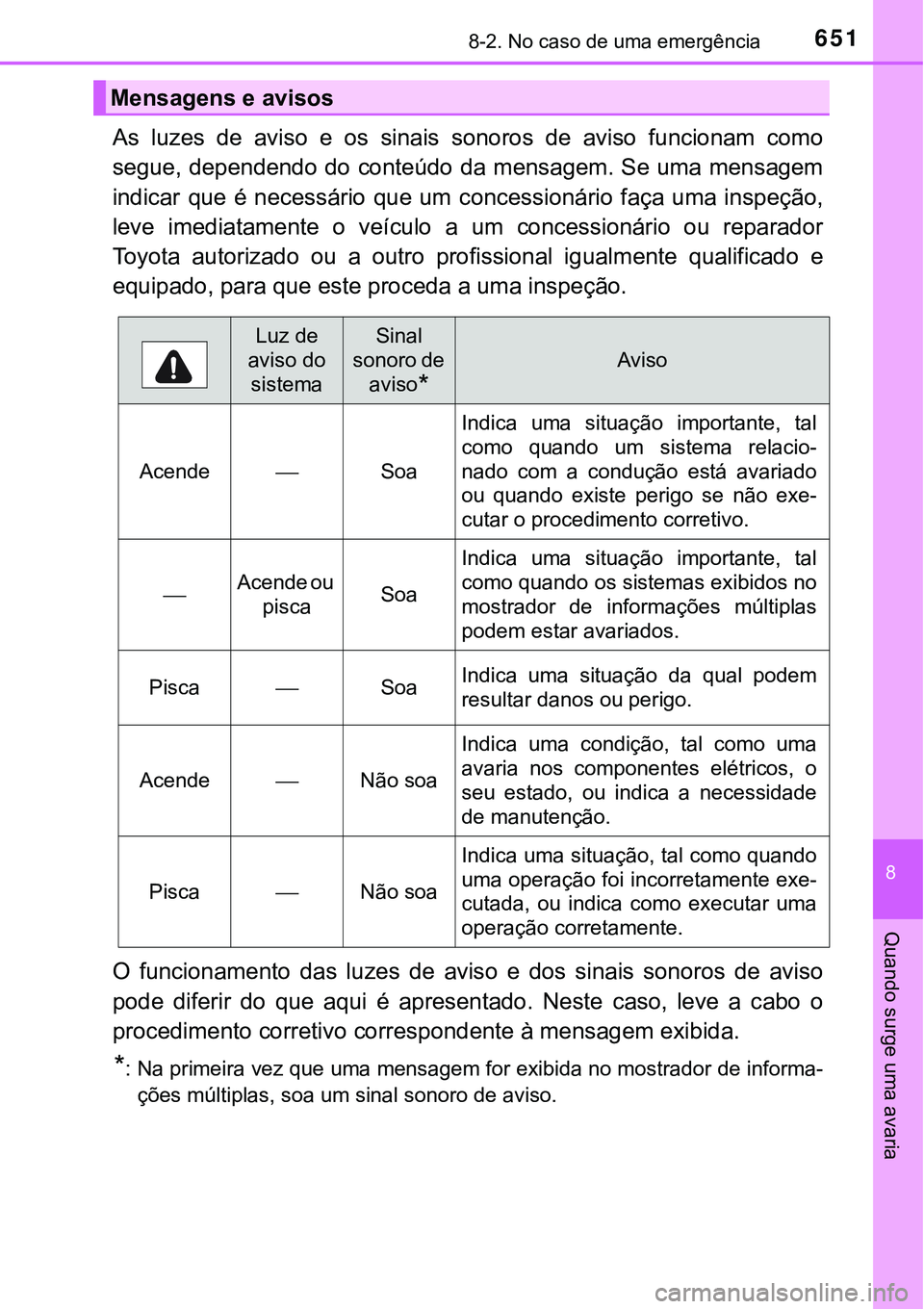 TOYOTA PRIUS PLUG-IN HYBRID 2016 Manual de utilização (in Portuguese) 6518-2. No caso de uma emergência
8
Quando surge uma avaria
As luzes de aviso e os sinais sonoros de aviso funcionam como
segue, dependendo do conteúdo da mensagem. Se uma mensagem
indicar TOYOTA PRIUS PLUG-IN HYBRID 2016 Manual de utilização (in Portuguese) 6518-2. No caso de uma emergência
8
Quando surge uma avaria
As luzes de aviso e os sinais sonoros de aviso funcionam como
segue, dependendo do conteúdo da mensagem. Se uma mensagem
indicar