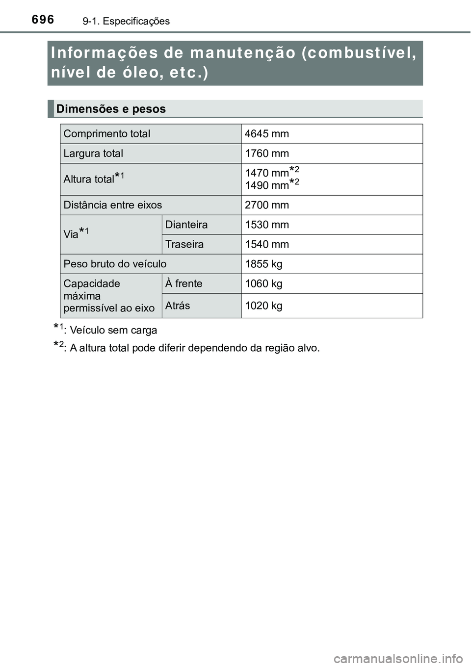 TOYOTA PRIUS PLUG-IN HYBRID 2016 Manual de utilização (in Portuguese) 6969-1. Especificações
Informações de manutenção (combustível,
nível de óleo, etc.)
*1: Veículo sem carga
*2: A altura total pode diferir dependendo da região alvo.
Dimensões e pesos
Comp TOYOTA PRIUS PLUG-IN HYBRID 2016 Manual de utilização (in Portuguese) 6969-1. Especificações
Informações de manutenção (combustível,
nível de óleo, etc.)
*1: Veículo sem carga
*2: A altura total pode diferir dependendo da região alvo.
Dimensões e pesos
Comp