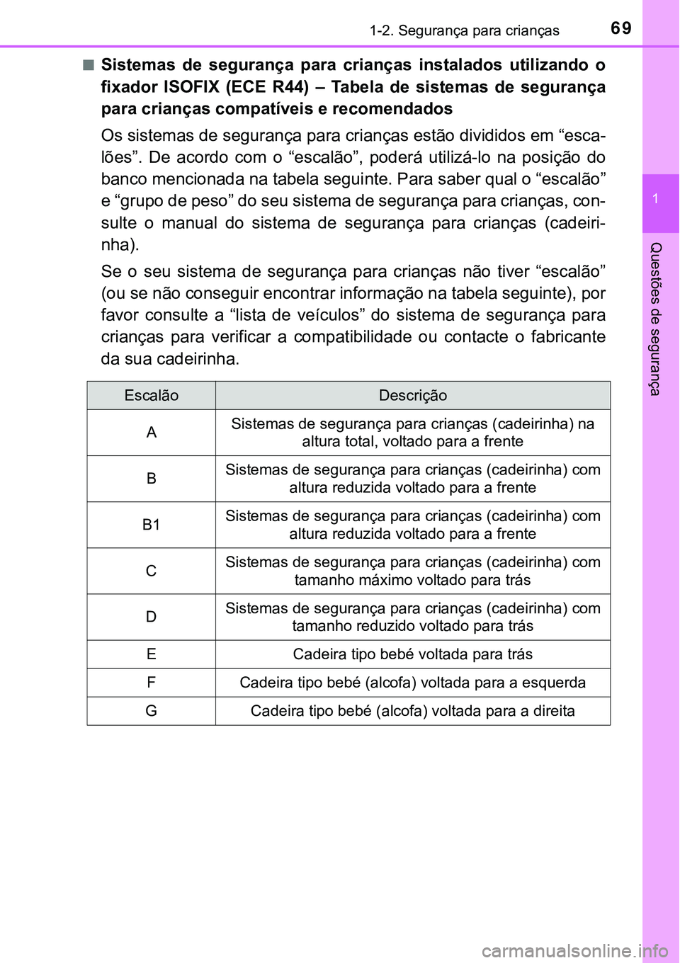 TOYOTA PRIUS PLUG-IN HYBRID 2016 Manual de utilização (in Portuguese) 691-2. Segurança para crianças
1
Questões de segurança
nSistemas de segurança para crianças instalados utilizando o
fixador ISOFIX (ECE R44) – Tabela de sistemas de segurança
TOYOTA PRIUS PLUG-IN HYBRID 2016 Manual de utilização (in Portuguese) 691-2. Segurança para crianças
1
Questões de segurança
nSistemas de segurança para crianças instalados utilizando o
fixador ISOFIX (ECE R44) – Tabela de sistemas de segurança
