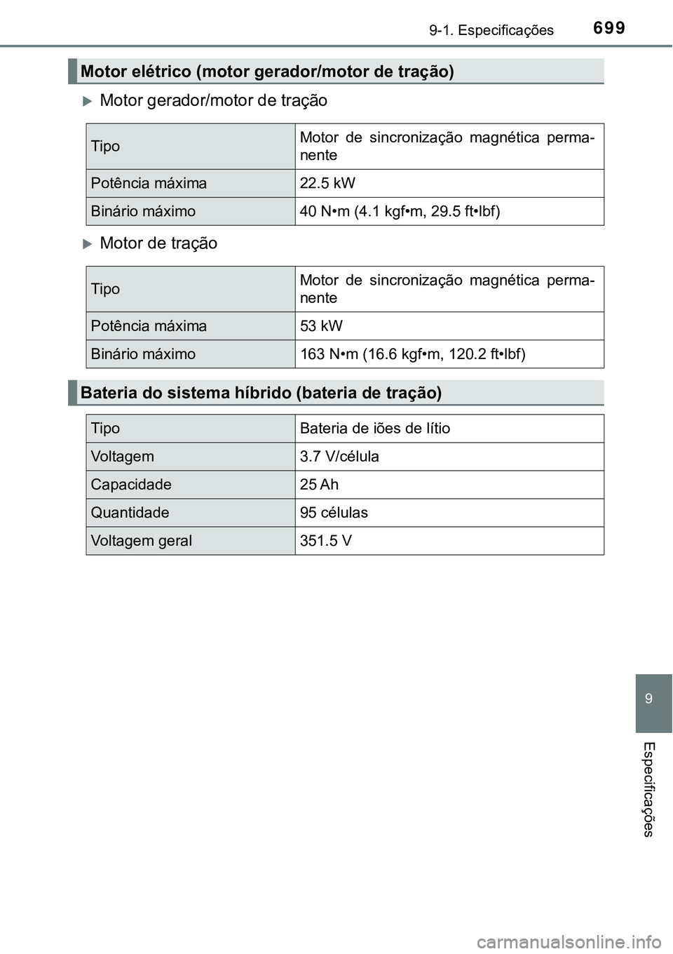 TOYOTA PRIUS PLUG-IN HYBRID 2016 Manual de utilização (in Portuguese) 6999-1. Especificações
9
Especificações
Motor gerador/motor de tração
Motor de tração
Motor elétrico (motor gerador/motor de tração)
TipoMotor de sincronização magnética perma- TOYOTA PRIUS PLUG-IN HYBRID 2016 Manual de utilização (in Portuguese) 6999-1. Especificações
9
Especificações
Motor gerador/motor de tração
Motor de tração
Motor elétrico (motor gerador/motor de tração)
TipoMotor de sincronização magnética perma-