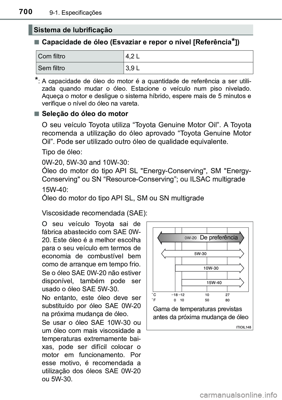 TOYOTA PRIUS PLUG-IN HYBRID 2016  Manual de utilização (in Portuguese) 7009-1. Especificações
nCapacidade de óleo (Esvaziar e repor o nível [Referência*])
*: A  capacidade  de  óleo  do  motor  é  a  quantidade  de  referência  a  ser  utili-
zada  quando  mudar 