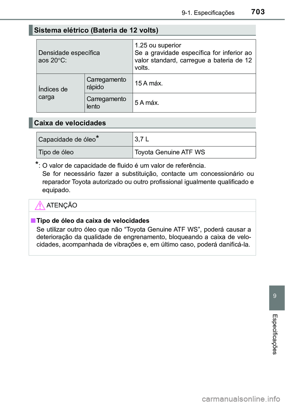 TOYOTA PRIUS PLUG-IN HYBRID 2016 Manual de utilização (in Portuguese) 7039-1. Especificações
9
Especificações
*: O valor de capacidade de fluido é um valor de referência.
Se for necessário fazer a substituição, contacte um concessionário ou
reparador TOYOTA PRIUS PLUG-IN HYBRID 2016 Manual de utilização (in Portuguese) 7039-1. Especificações
9
Especificações
*: O valor de capacidade de fluido é um valor de referência.
Se for necessário fazer a substituição, contacte um concessionário ou
reparador