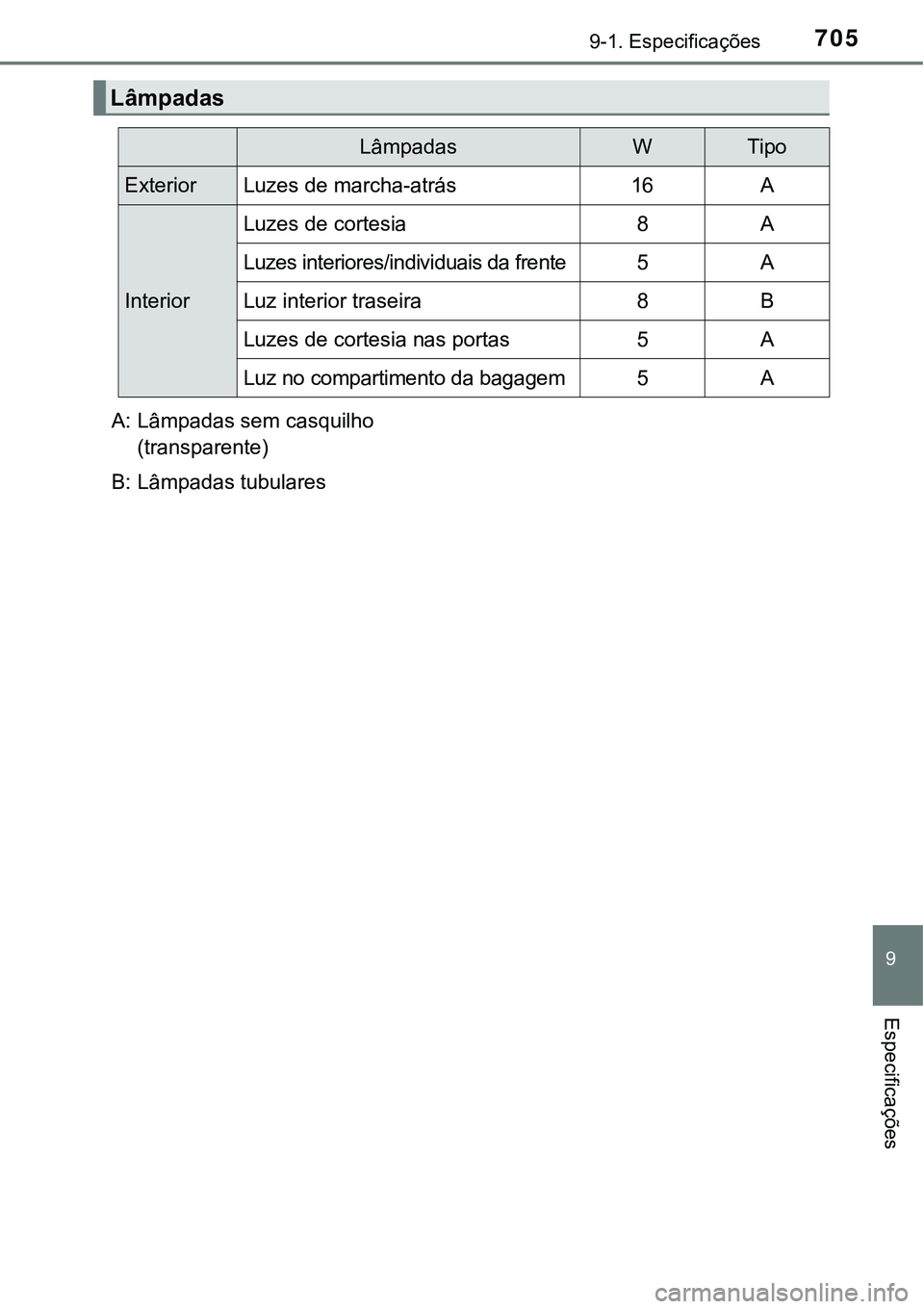 TOYOTA PRIUS PLUG-IN HYBRID 2016 Manual de utilização (in Portuguese) 7059-1. Especificações
9
Especificações
Lâmpadas
LâmpadasWTipo
ExteriorLuzes de marcha-atrás16A
Interior
Luzes de cortesia8A
Luzes interiores/individuais da frente5A
Luz interior traseira8B
Luz TOYOTA PRIUS PLUG-IN HYBRID 2016 Manual de utilização (in Portuguese) 7059-1. Especificações
9
Especificações
Lâmpadas
LâmpadasWTipo
ExteriorLuzes de marcha-atrás16A
Interior
Luzes de cortesia8A
Luzes interiores/individuais da frente5A
Luz interior traseira8B
Luz