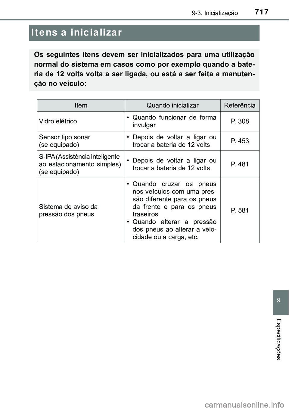 TOYOTA PRIUS PLUG-IN HYBRID 2016 Manual de utilização (in Portuguese) 7179-3. Inicialização
9
Especificações
Itens a inicializar
Os seguintes itens devem ser inicializados para uma utilização
normal do sistema em casos como por exemplo quando a bate-
ria TOYOTA PRIUS PLUG-IN HYBRID 2016 Manual de utilização (in Portuguese) 7179-3. Inicialização
9
Especificações
Itens a inicializar
Os seguintes itens devem ser inicializados para uma utilização
normal do sistema em casos como por exemplo quando a bate-
ria