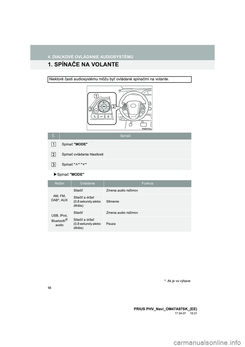 TOYOTA PRIUS PLUG-IN HYBRID 2016  Návod na použitie (in Slovakian) 56
PRIUS PHV_Navi_OM47A97SK_(EE)
17.04.07     15:31
4. DIAĽKOVÉ OVLÁDANIE AUDIOSYSTÉMU
1. SPÍNAČE NA VOLANTE
Spínač "MODE"
Niektoré časti audiosystému môžu byť ovládané spí