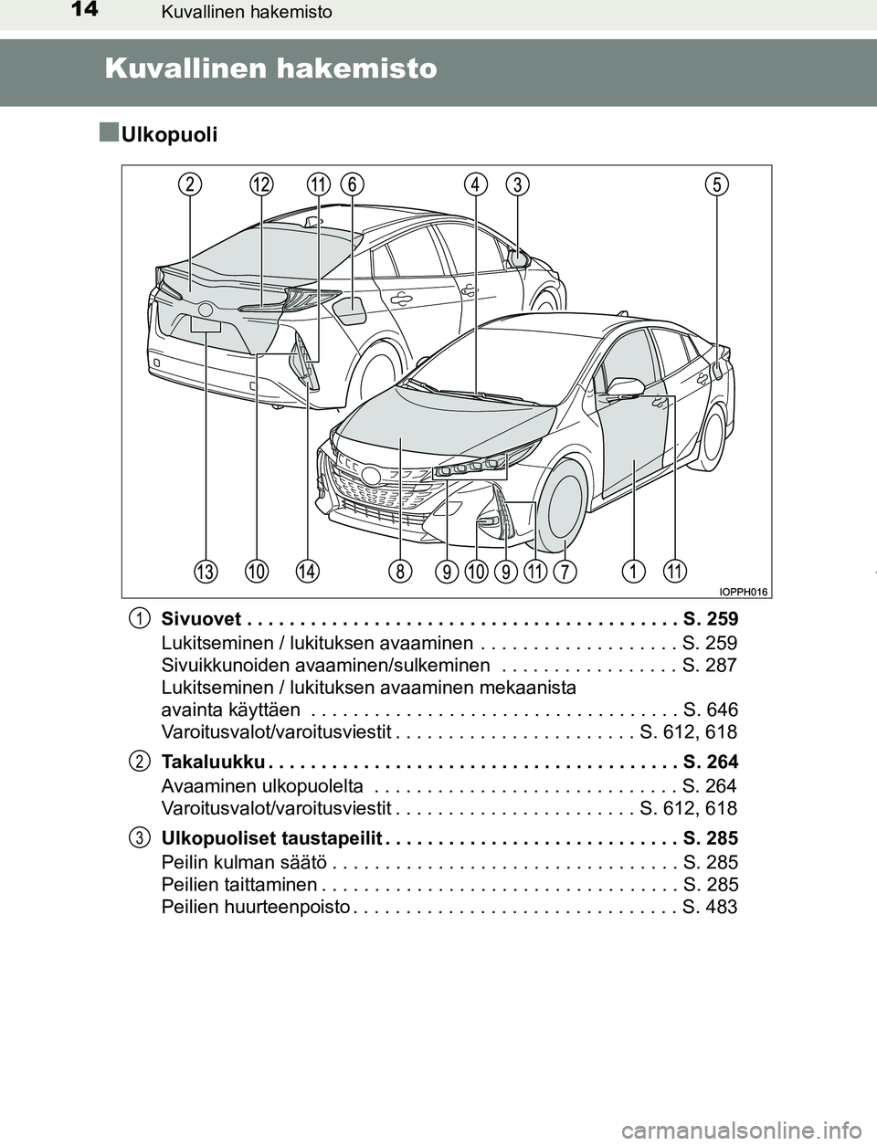 TOYOTA PRIUS PLUG-IN HYBRID 2016 Omistajan Käsikirja (in Finnish) 14Kuvallinen hakemisto
OM47A89FI
Kuvallinen hakemisto
■
Ulkopuoli
Sivuovet . . . . . . . . . . . . . . . . . . . . . . . . . . . . . . . . . . . . . . . . . S. 259
Lukitseminen / lukituksen avaamine TOYOTA PRIUS PLUG-IN HYBRID 2016 Omistajan Käsikirja (in Finnish) 14Kuvallinen hakemisto
OM47A89FI
Kuvallinen hakemisto
■
Ulkopuoli
Sivuovet . . . . . . . . . . . . . . . . . . . . . . . . . . . . . . . . . . . . . . . . . S. 259
Lukitseminen / lukituksen avaamine